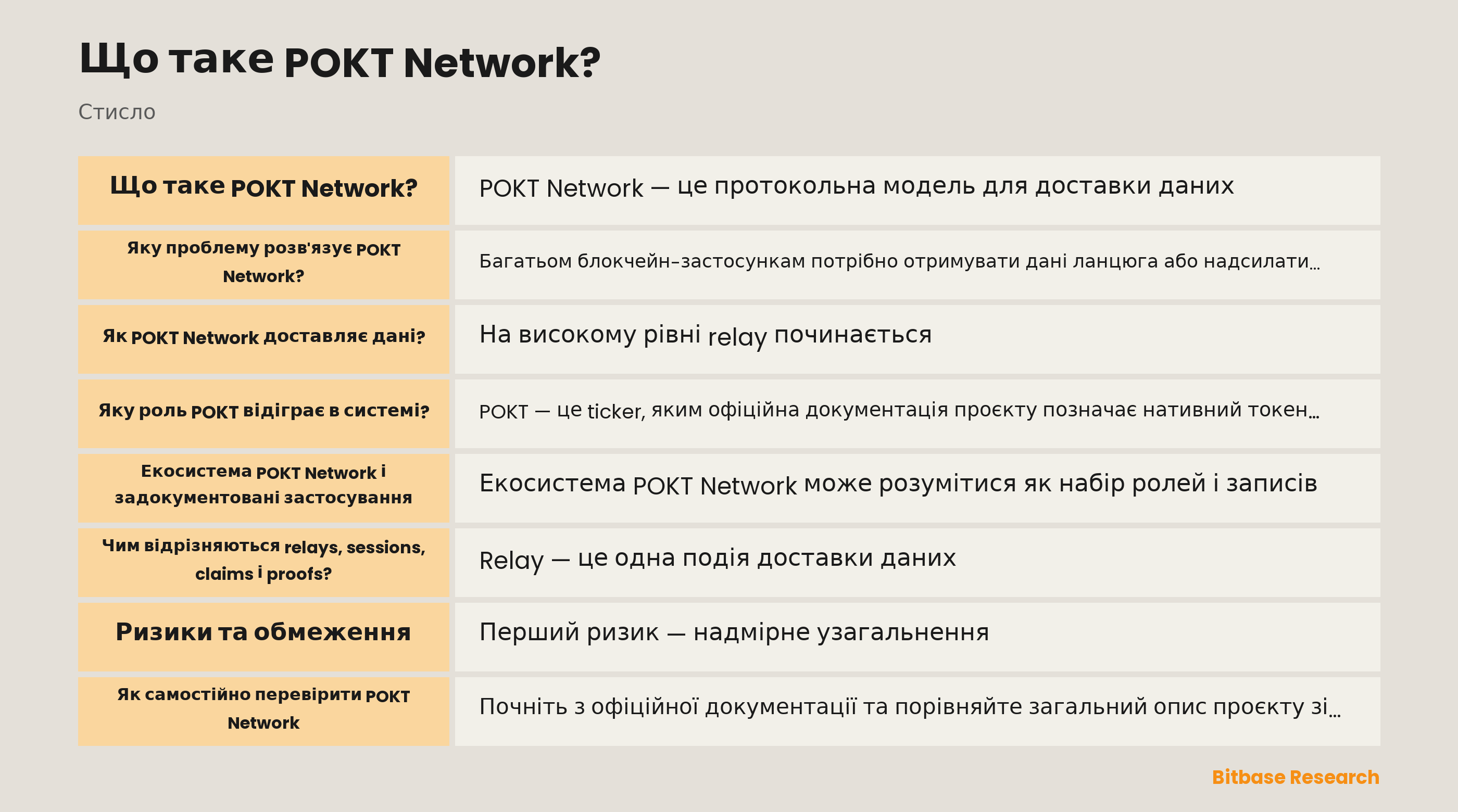 Схема задокументованого потоку даних POKT Network: застосунок, gateway, supplier, relay, session, claim, proof і розрахунок протоколу.