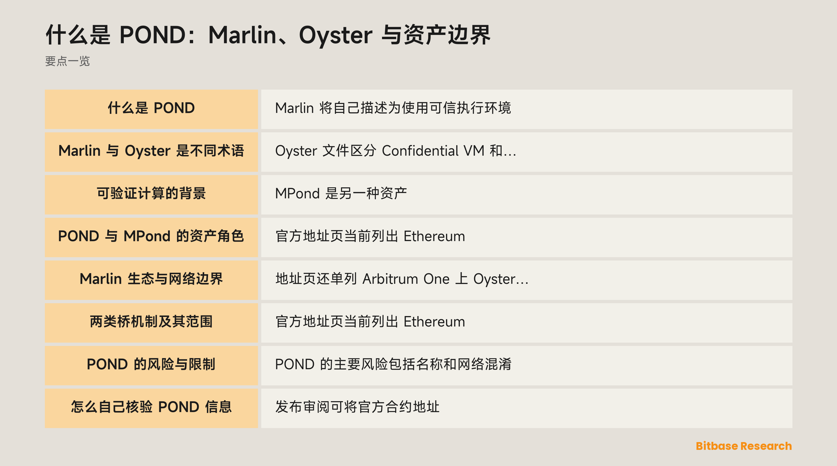 Marlin、Oyster、POND 与 MPond 的边界概览