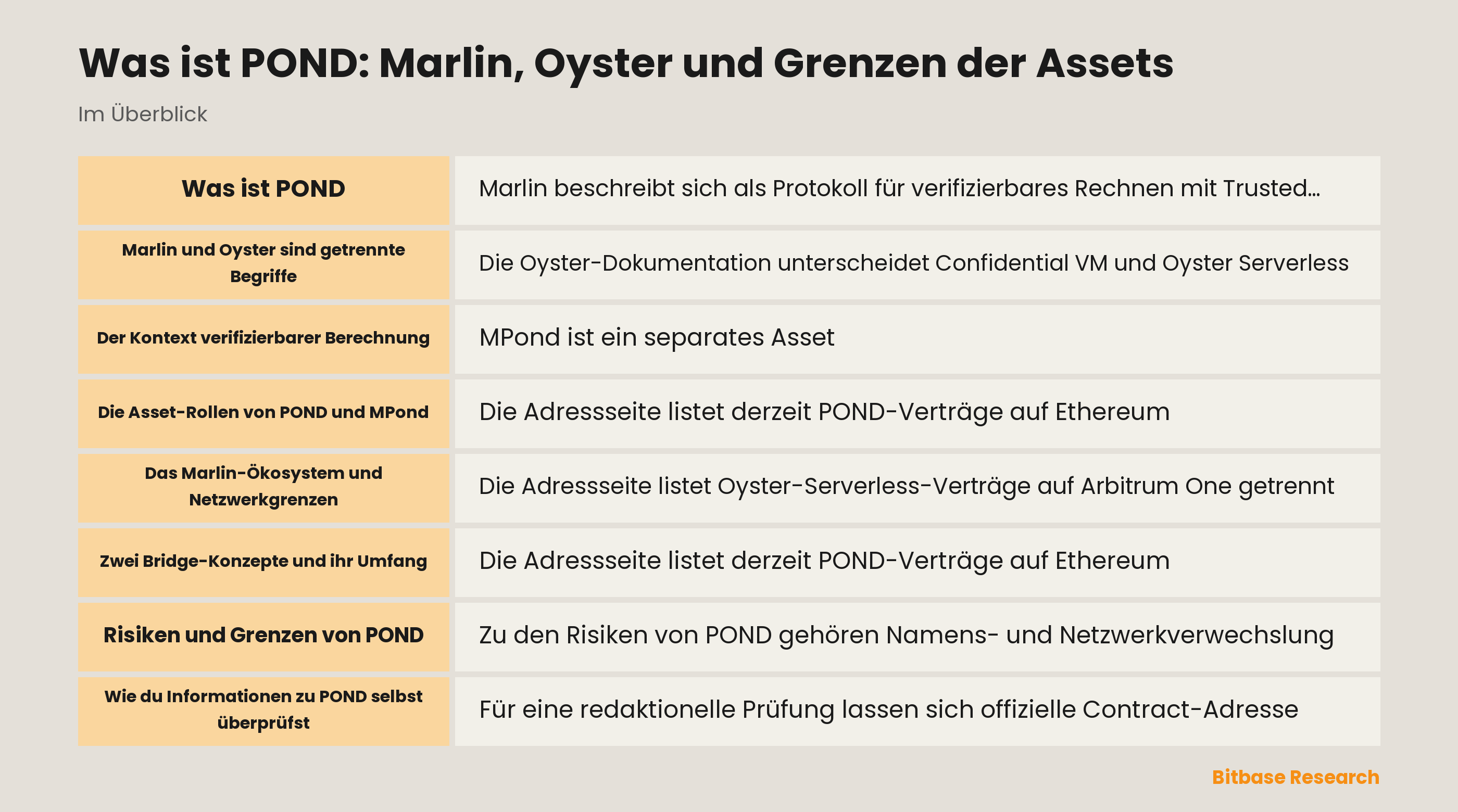 Überblick zu den Grenzen von Marlin, Oyster, POND und MPond
