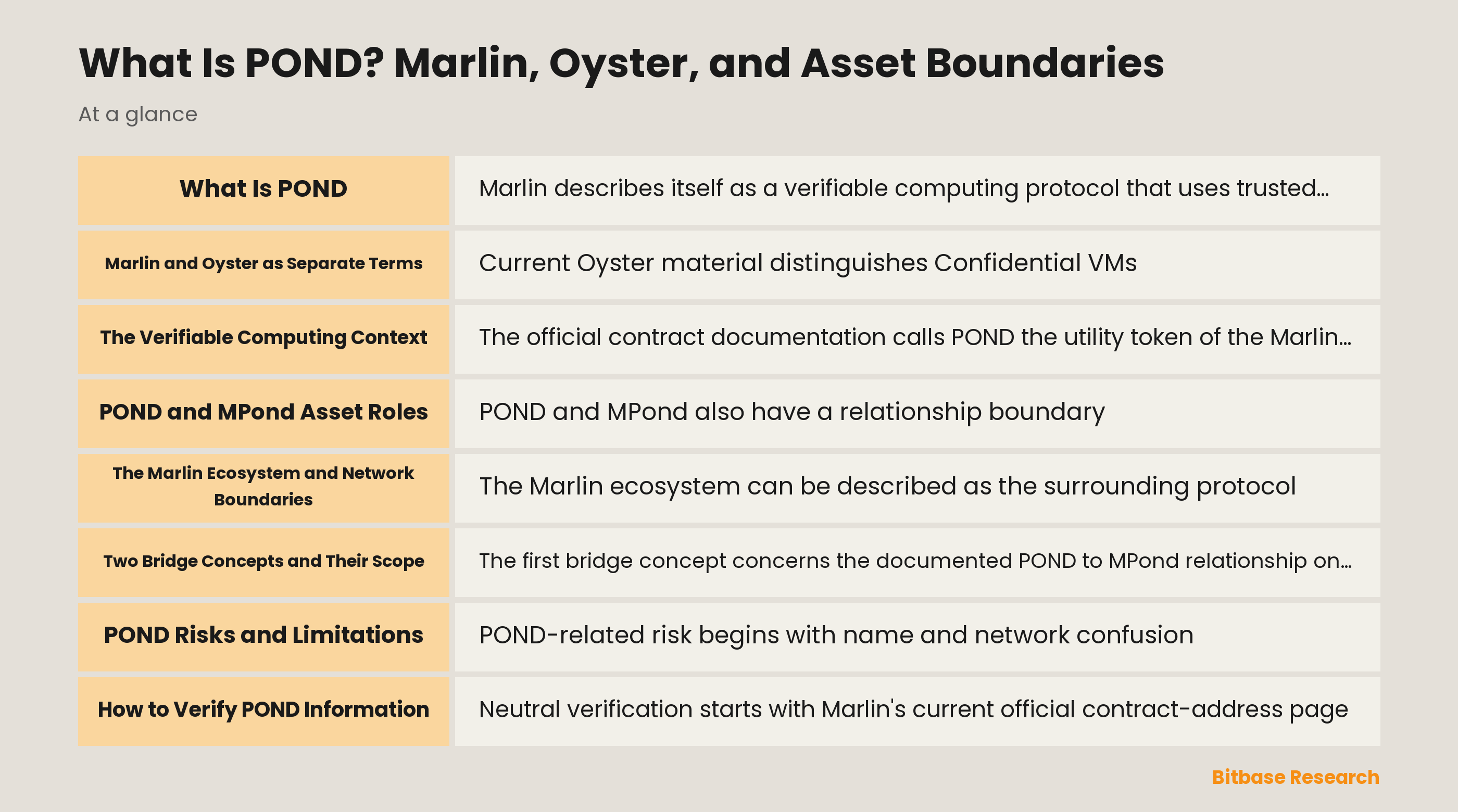 Marlin, Oyster, POND, and MPond boundary overview