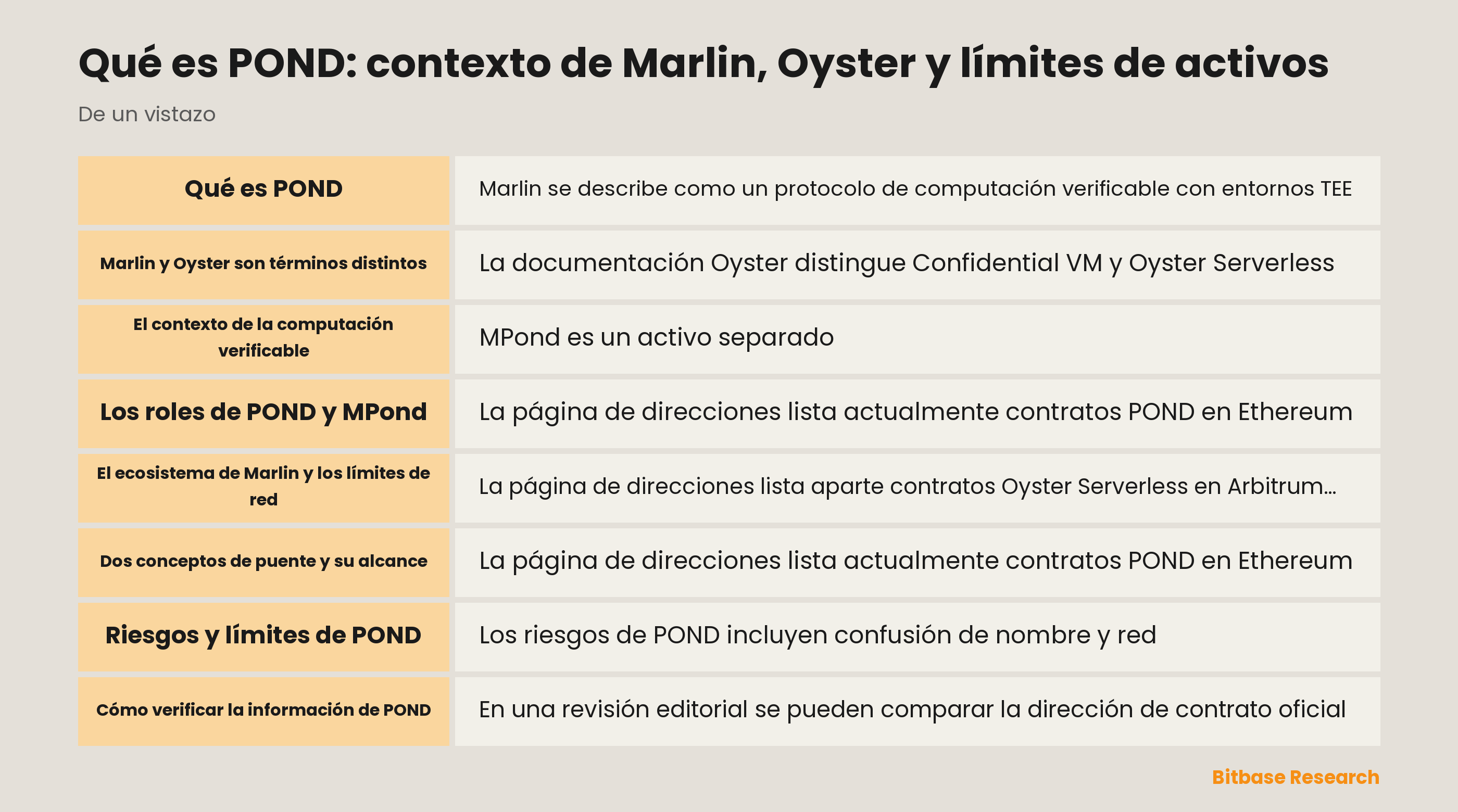 Resumen de límites entre Marlin, Oyster, POND y MPond