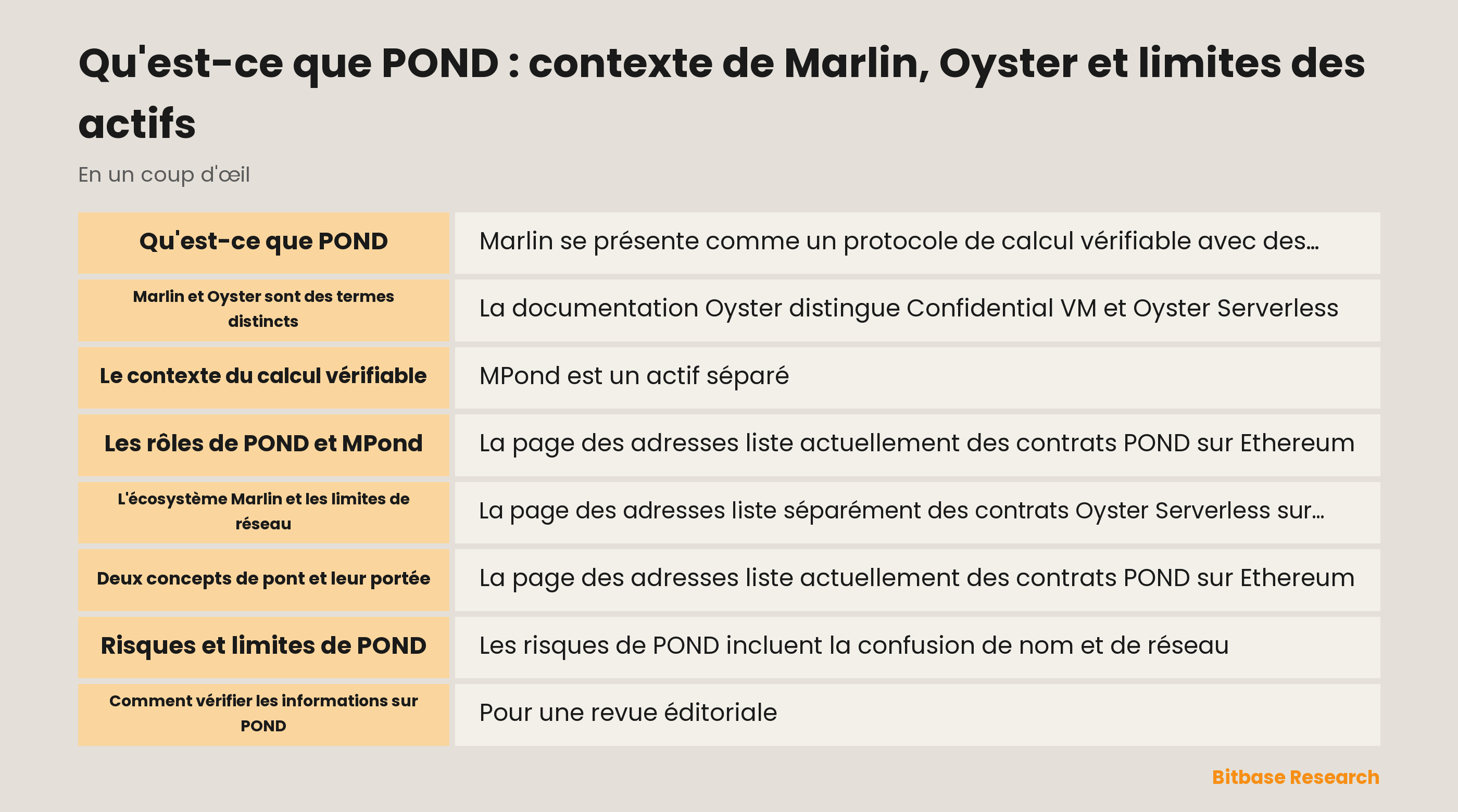 Vue d'ensemble des limites entre Marlin, Oyster, POND et MPond