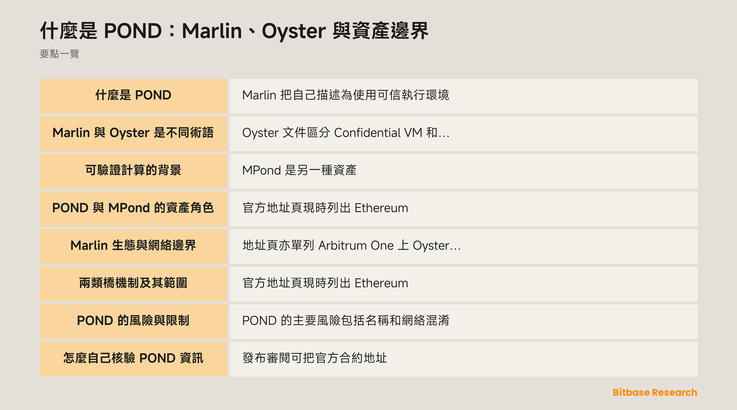 Marlin、Oyster、POND 與 MPond 的邊界概覽