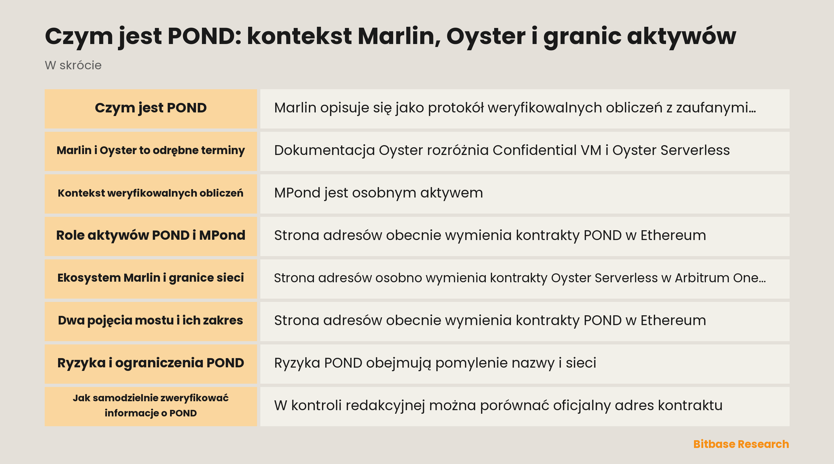 Przegląd granic Marlin, Oyster, POND i MPond