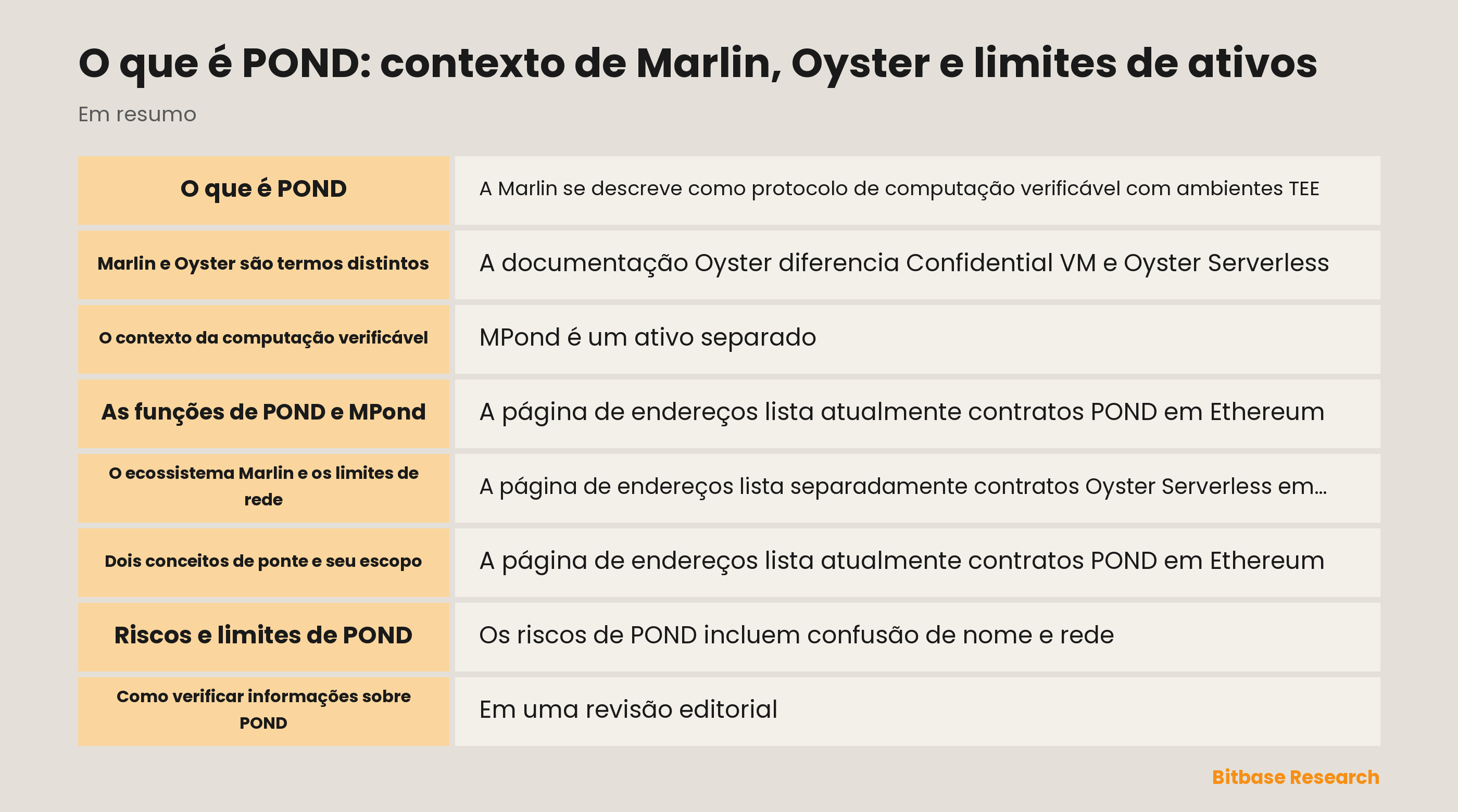 Visão geral dos limites entre Marlin, Oyster, POND e MPond