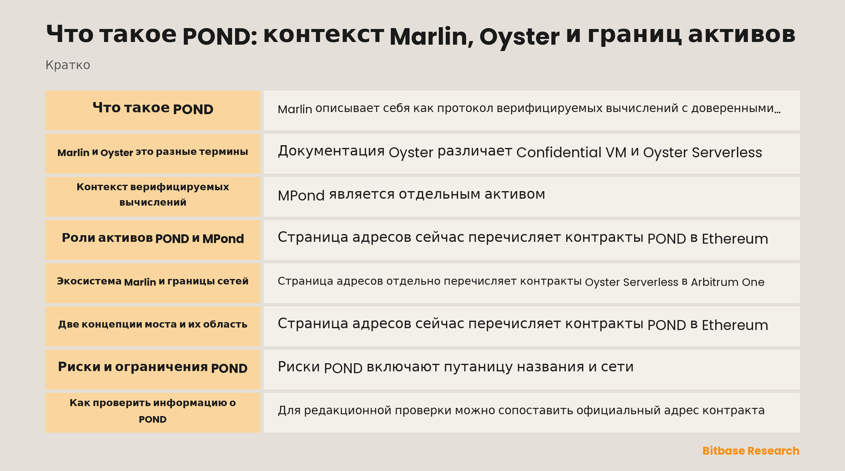 Обзор границ Marlin, Oyster, POND и MPond