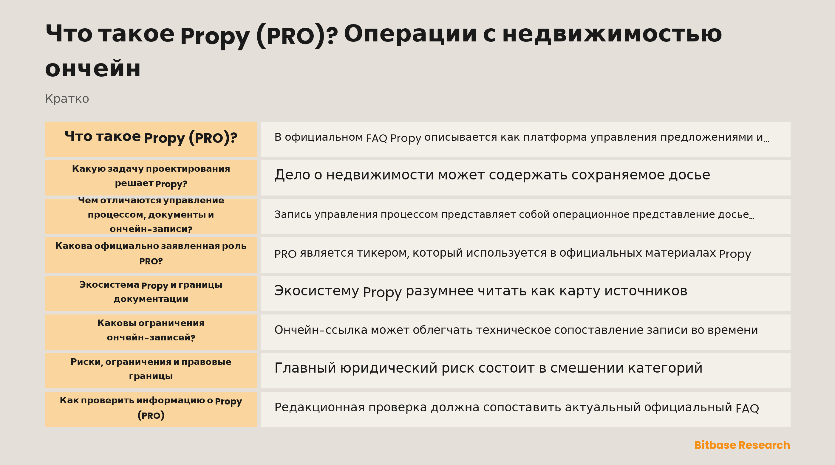 Схема, разделяющая инструменты процесса Propy, документы, ончейн-записи, PRO и вещные права