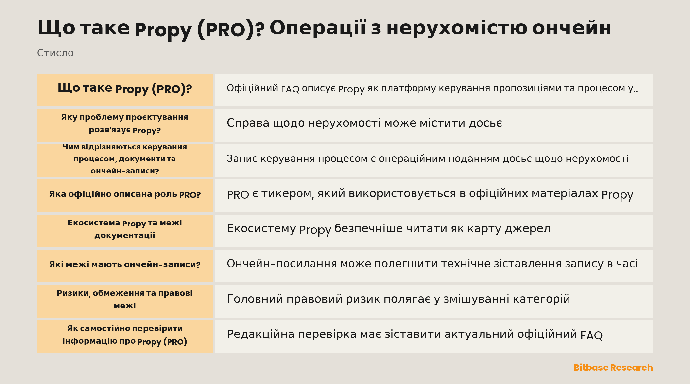 Схема, що відокремлює інструменти процесу Propy, документи, ончейн-записи, PRO та речові права