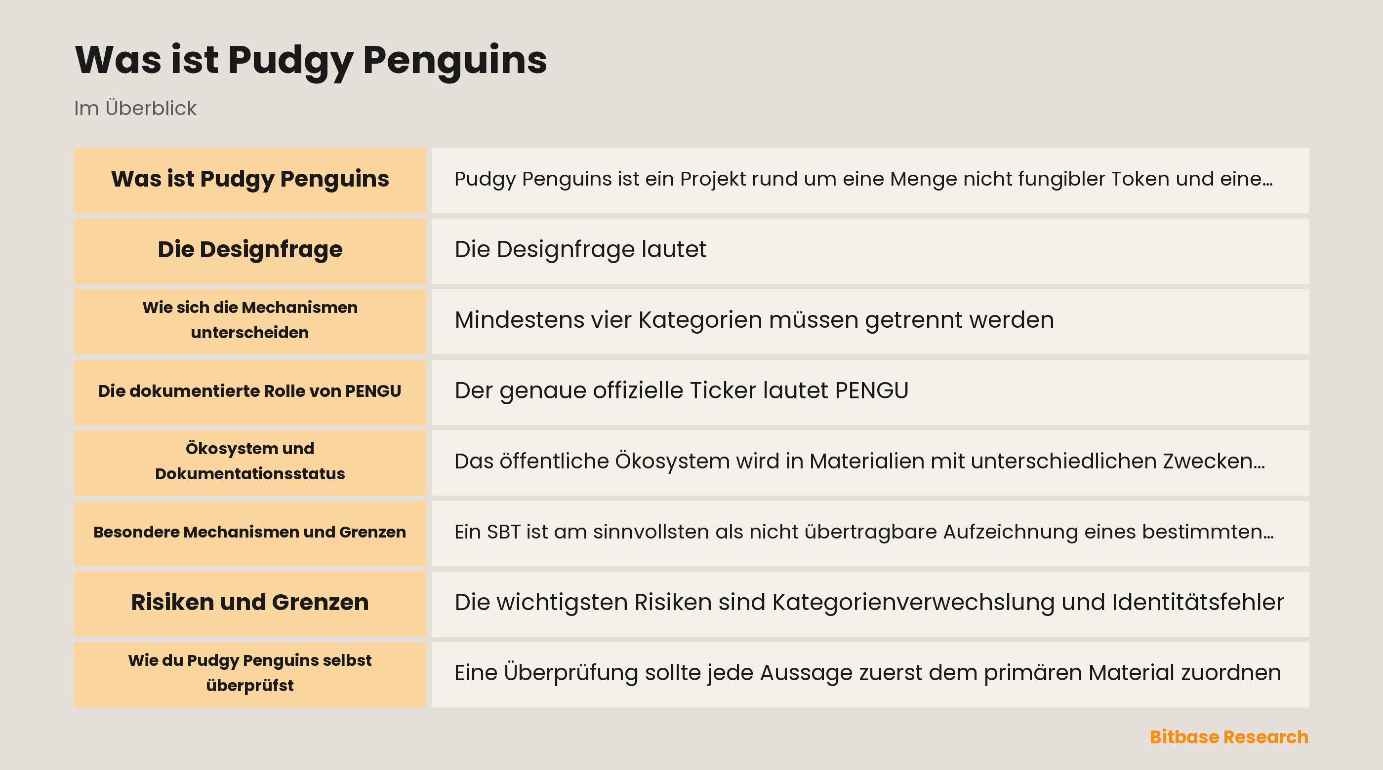 Karte des Pudgy Penguins Ökosystems
