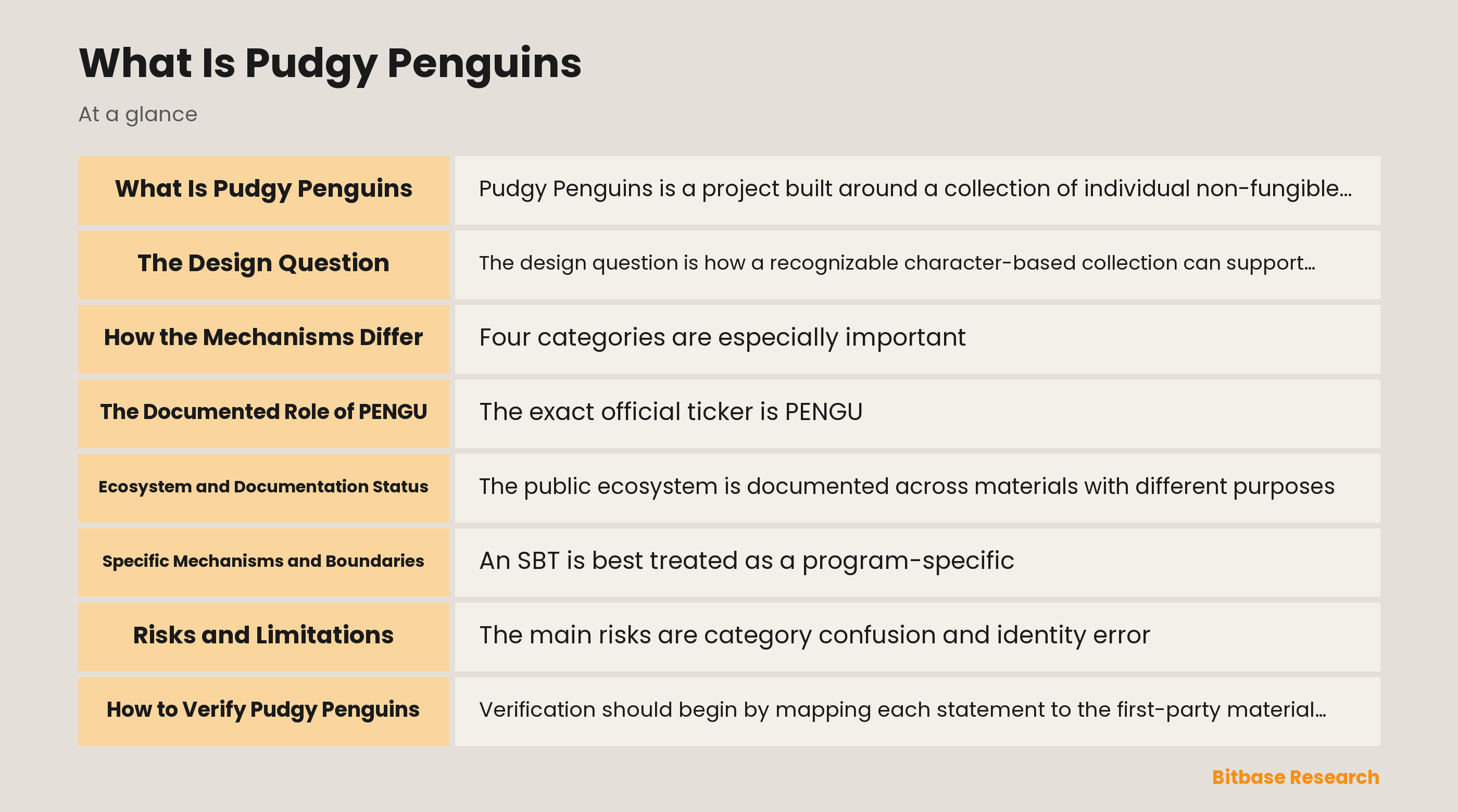 Pudgy Penguins ecosystem map