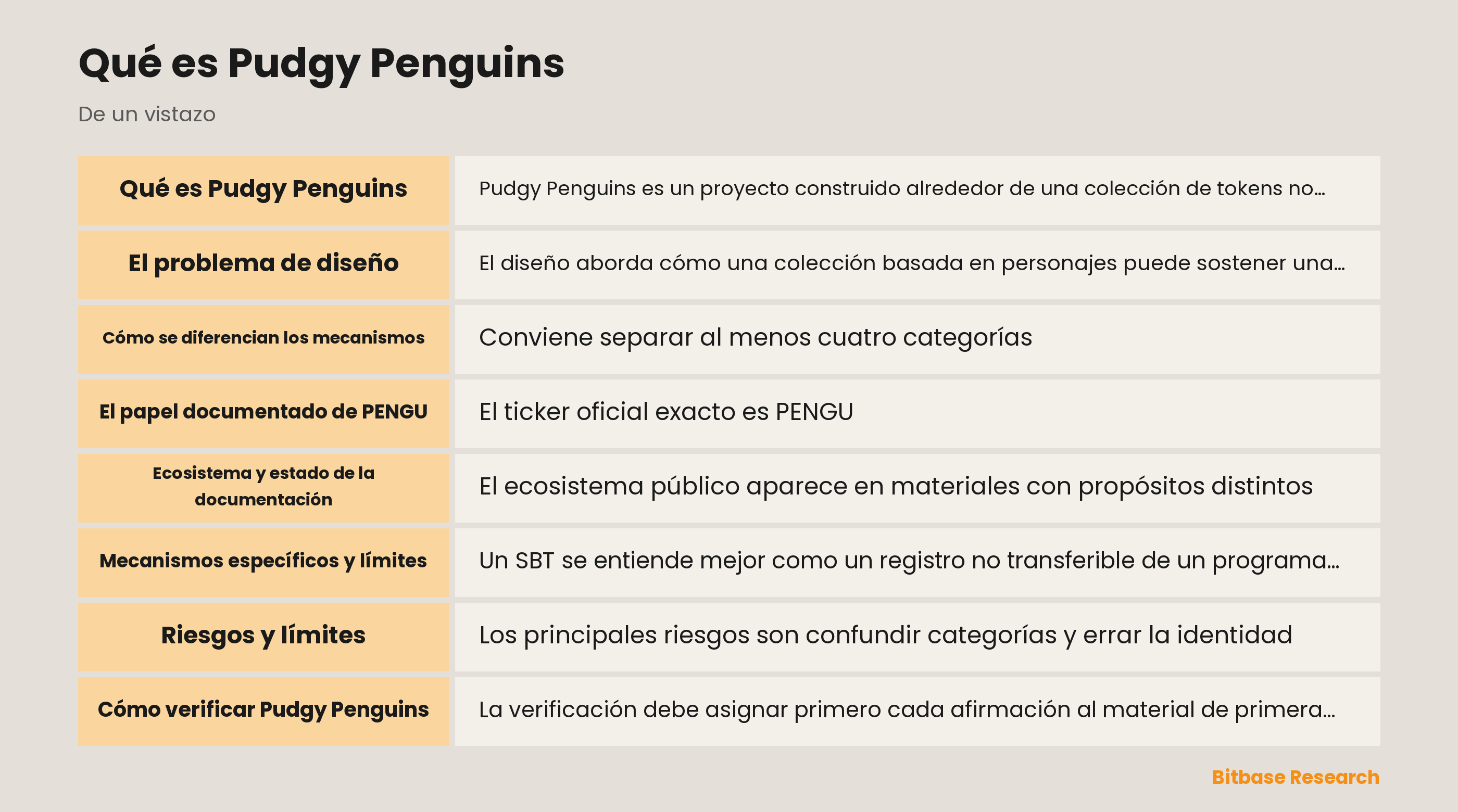 Mapa del ecosistema Pudgy Penguins