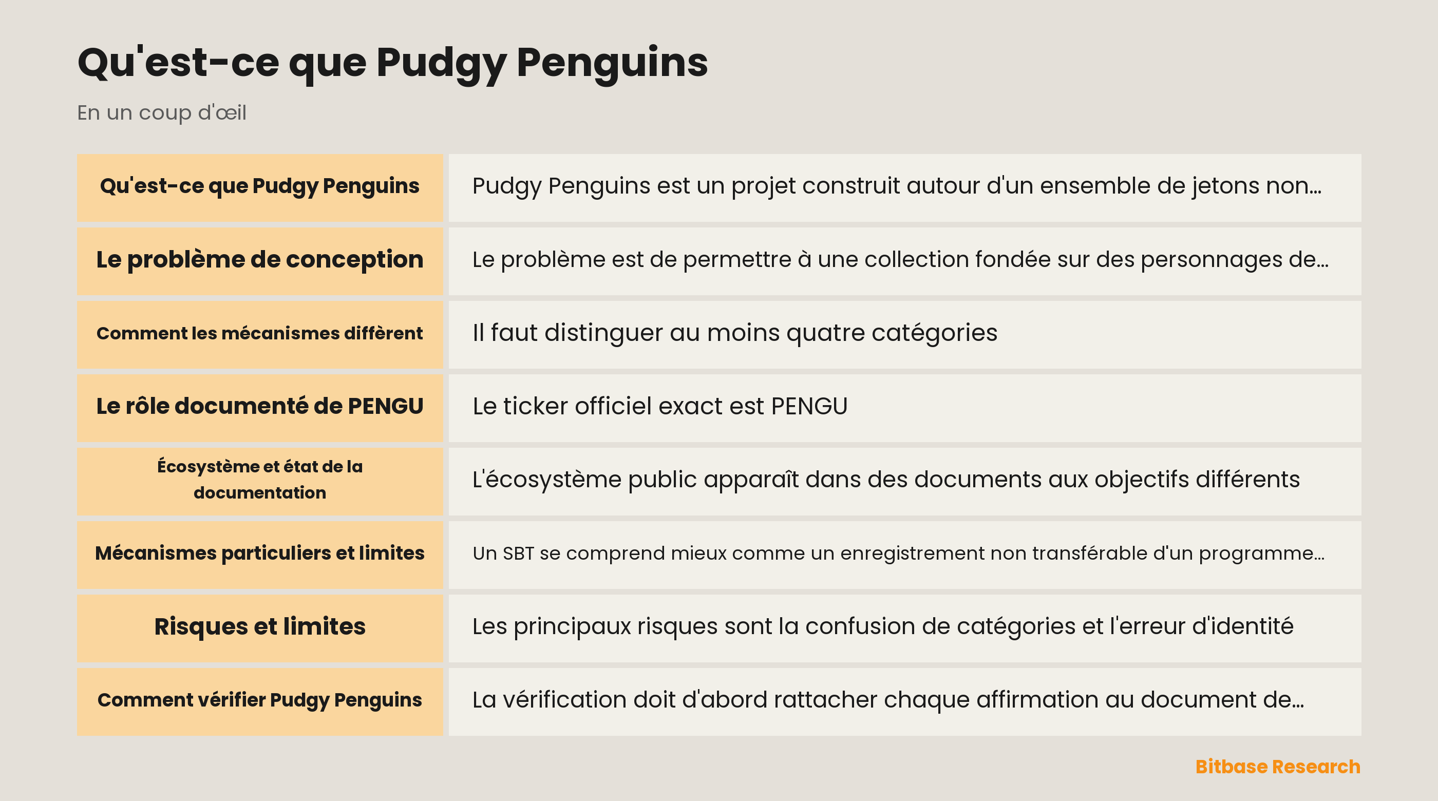 Carte de l'écosystème Pudgy Penguins