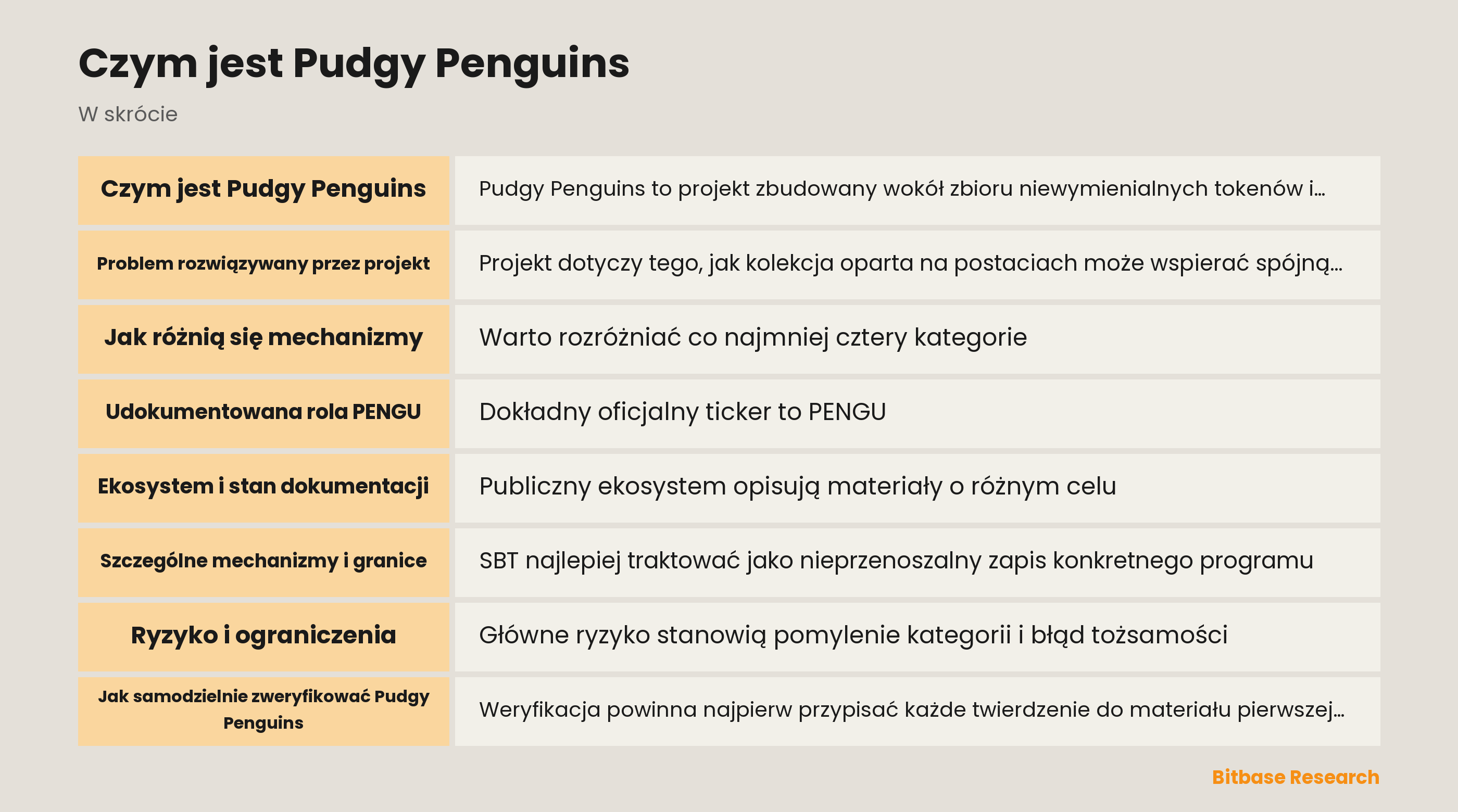Mapa ekosystemu Pudgy Penguins