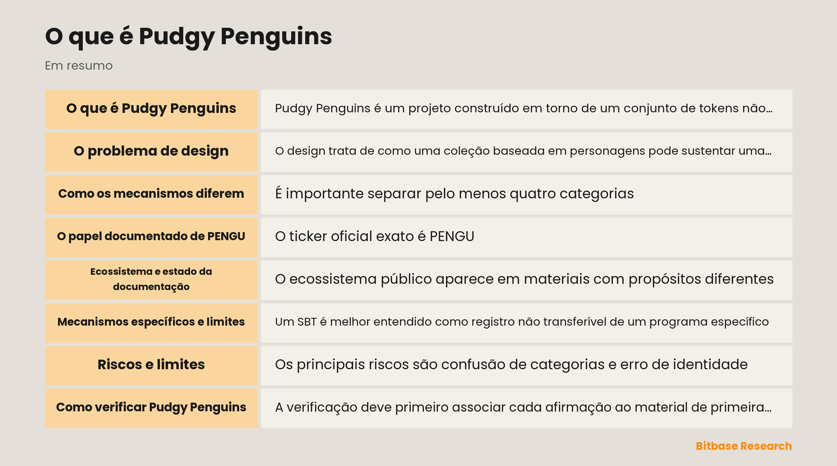 Mapa do ecossistema Pudgy Penguins