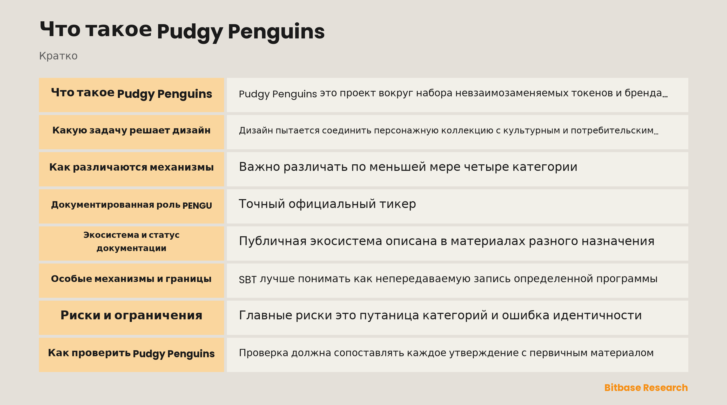 Карта экосистемы Pudgy Penguins