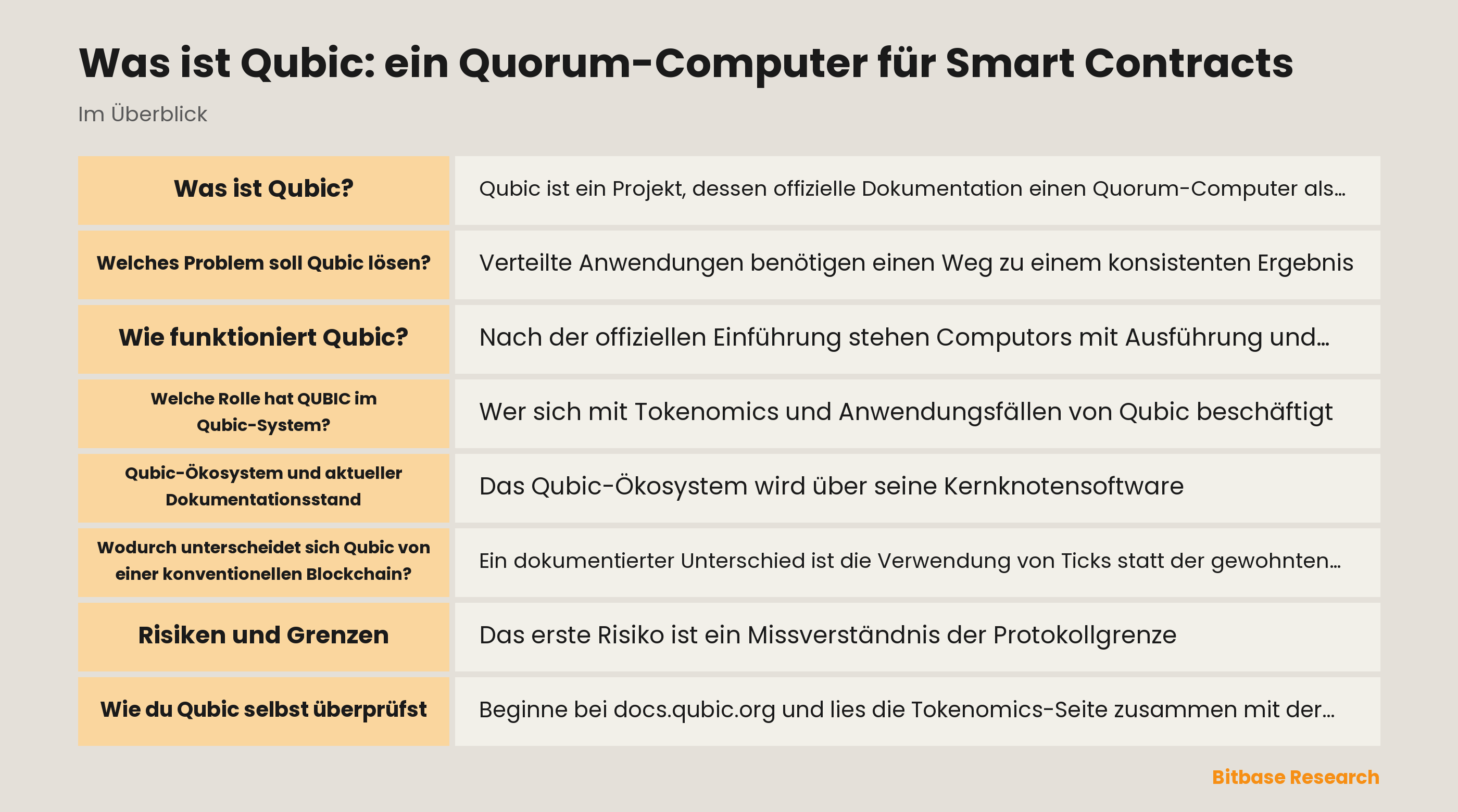 Diagramm des dokumentierten Qubic-Ablaufs: Computors, Quorum, Ticks, Vertragscode und ein Anwendungszustand.