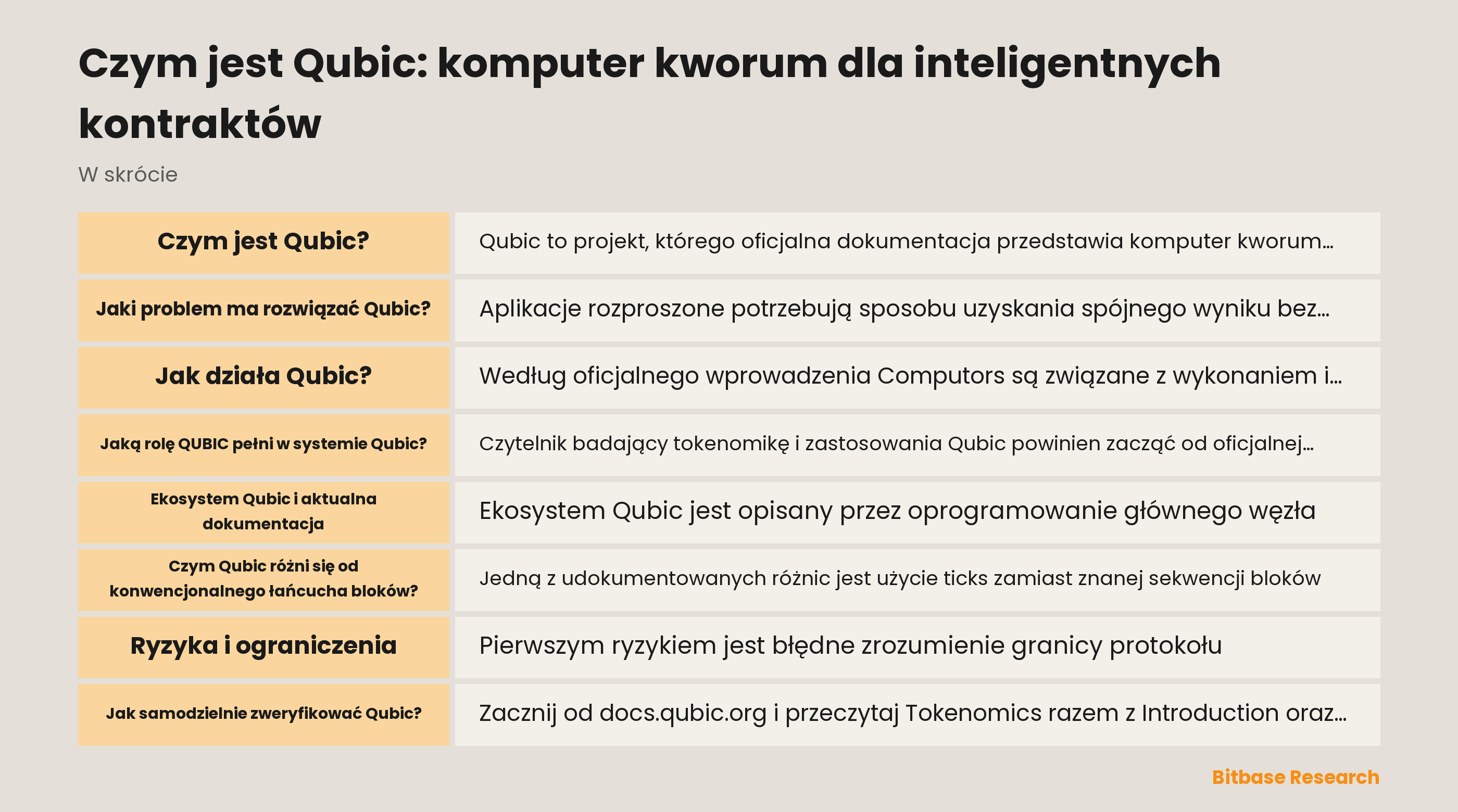 Schemat udokumentowanego przepływu Qubic: Computors, kworum, ticks, kod kontraktu i wynik stanu aplikacji.