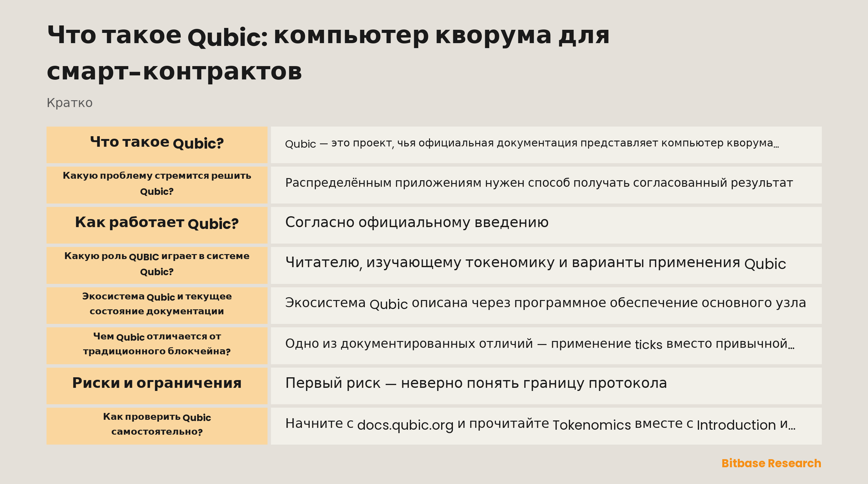 Схема документированного потока Qubic: Computors, кворум, ticks, код контракта и результат состояния приложения.