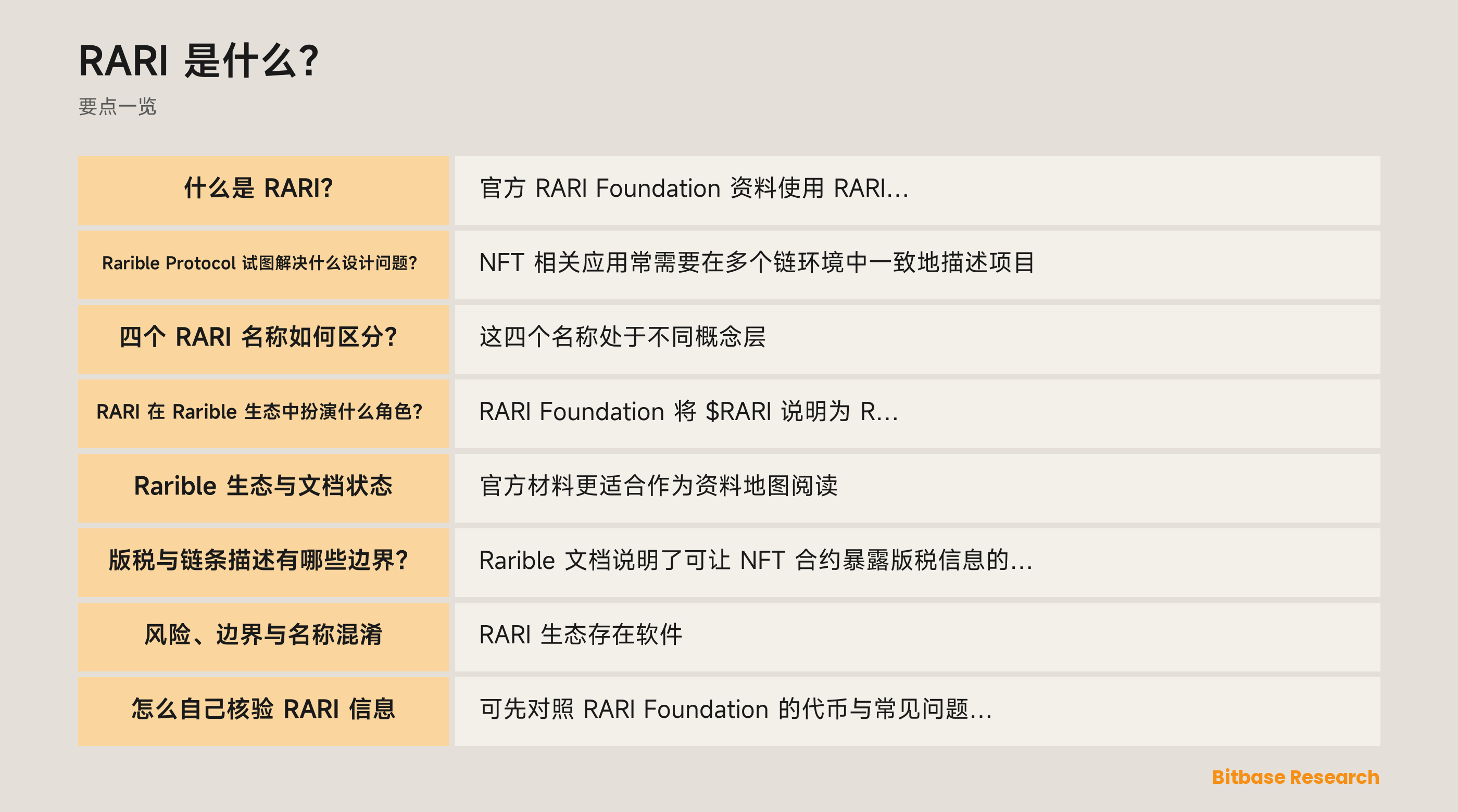区分 Rarible Protocol、RARI Chain、RARI DAO 与 RARI 代币的示意图