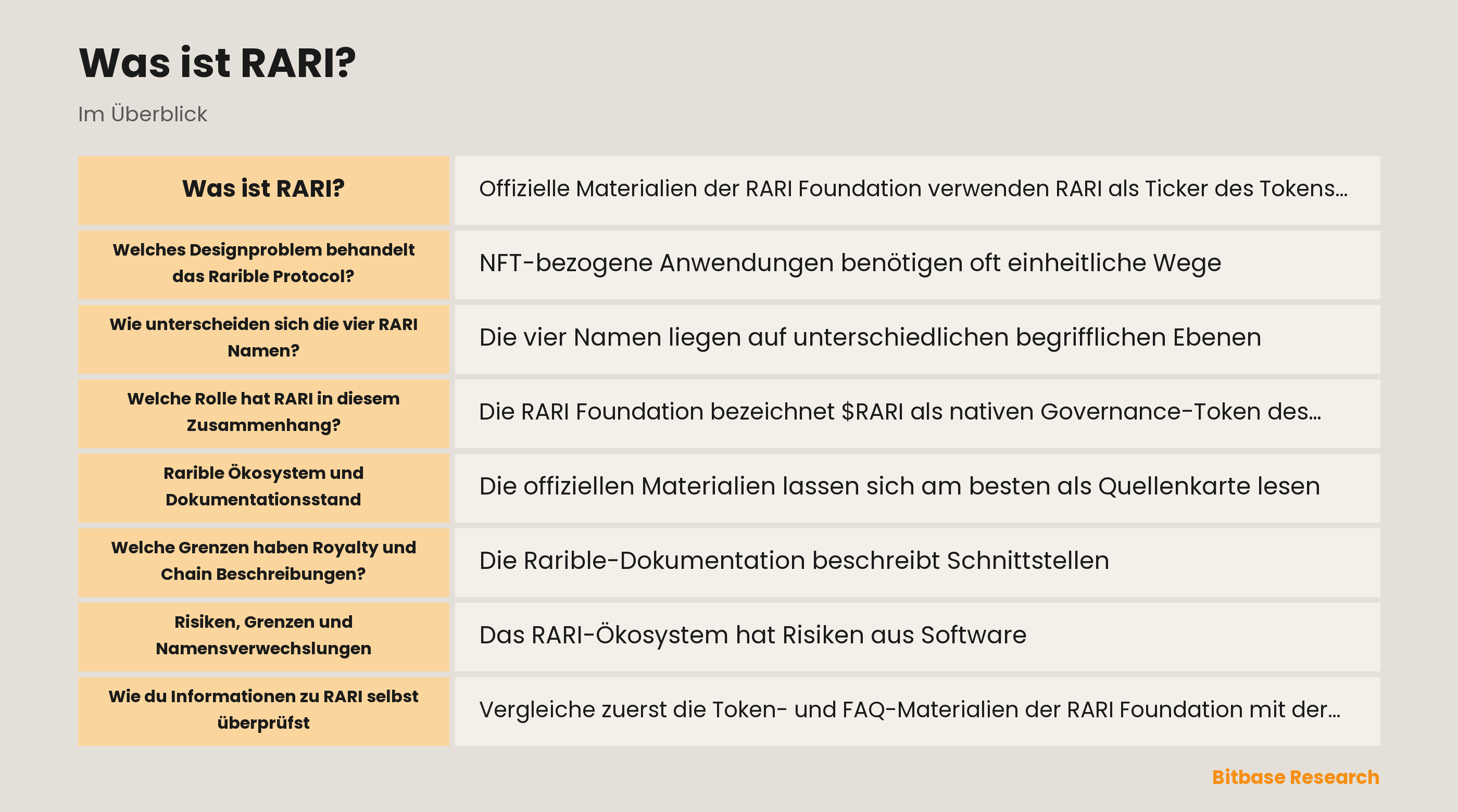 Diagramm zur Trennung von Rarible Protocol, RARI Chain, RARI DAO und RARI Token