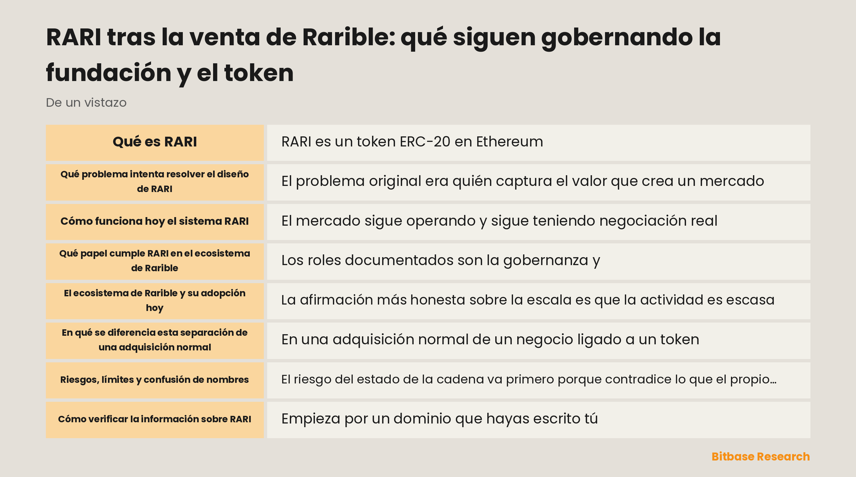 Esquema que separa la marca y el mercado Rarible vendidos a IMPOSSIBLE de la RARI Foundation, el token RARI y el tesoro de la DAO
