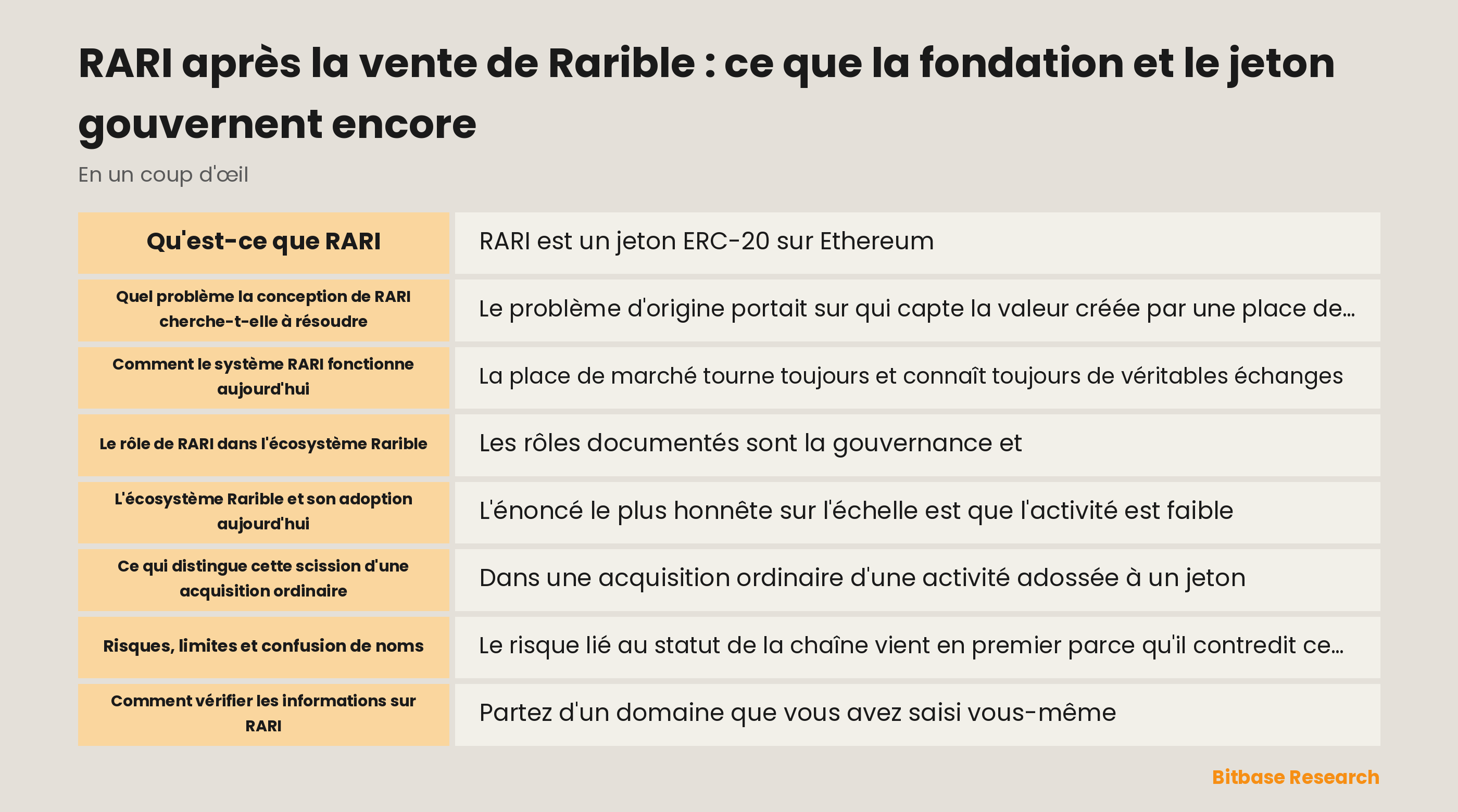 Schéma séparant la marque et la place de marché Rarible vendues à IMPOSSIBLE de la RARI Foundation, du jeton RARI et de la trésorerie de la DAO
