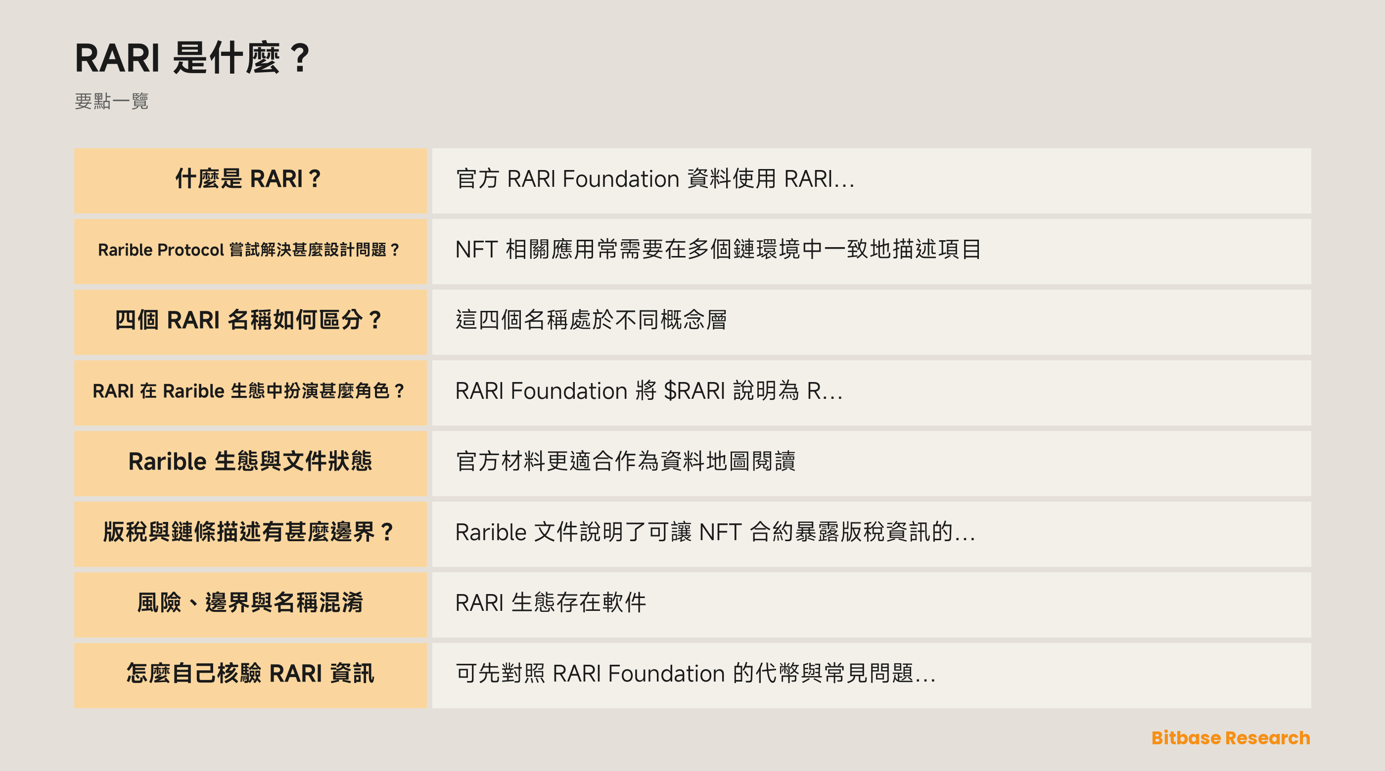區分 Rarible Protocol、RARI Chain、RARI DAO 與 RARI 代幣的示意圖