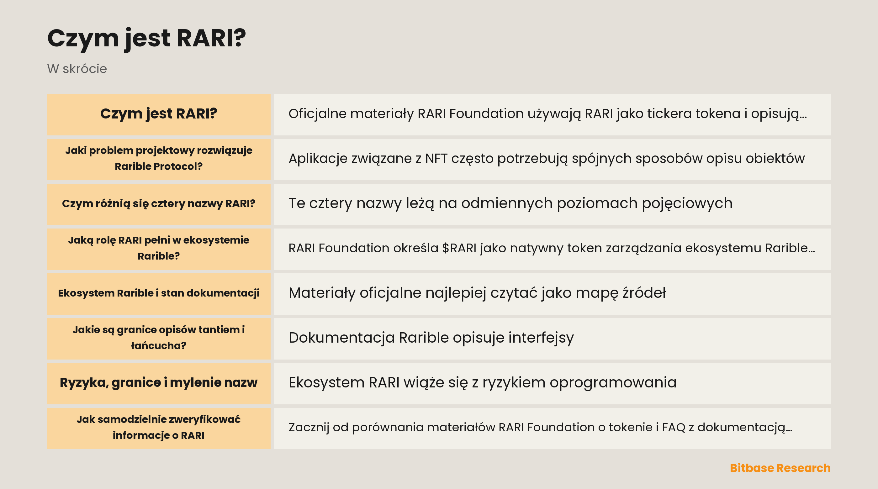 Schemat rozdzielający Rarible Protocol, RARI Chain, RARI DAO i token RARI