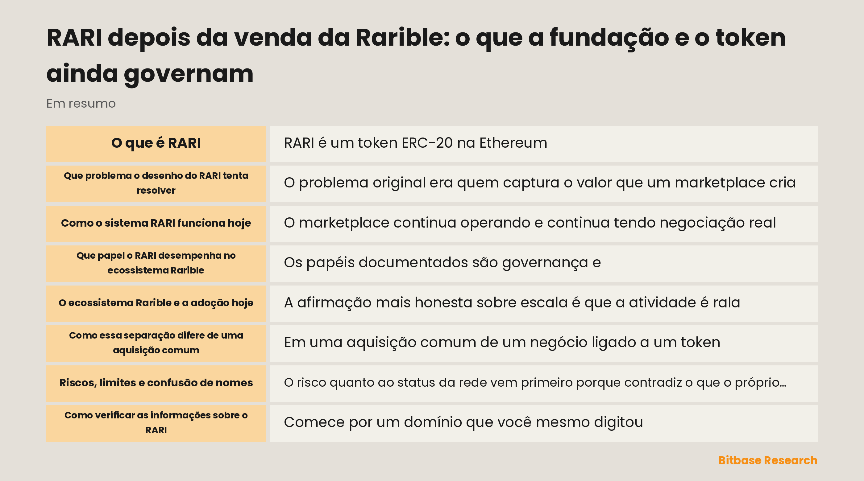 Diagrama separando a marca e o marketplace Rarible vendidos à IMPOSSIBLE da RARI Foundation, do token RARI e da tesouraria da DAO