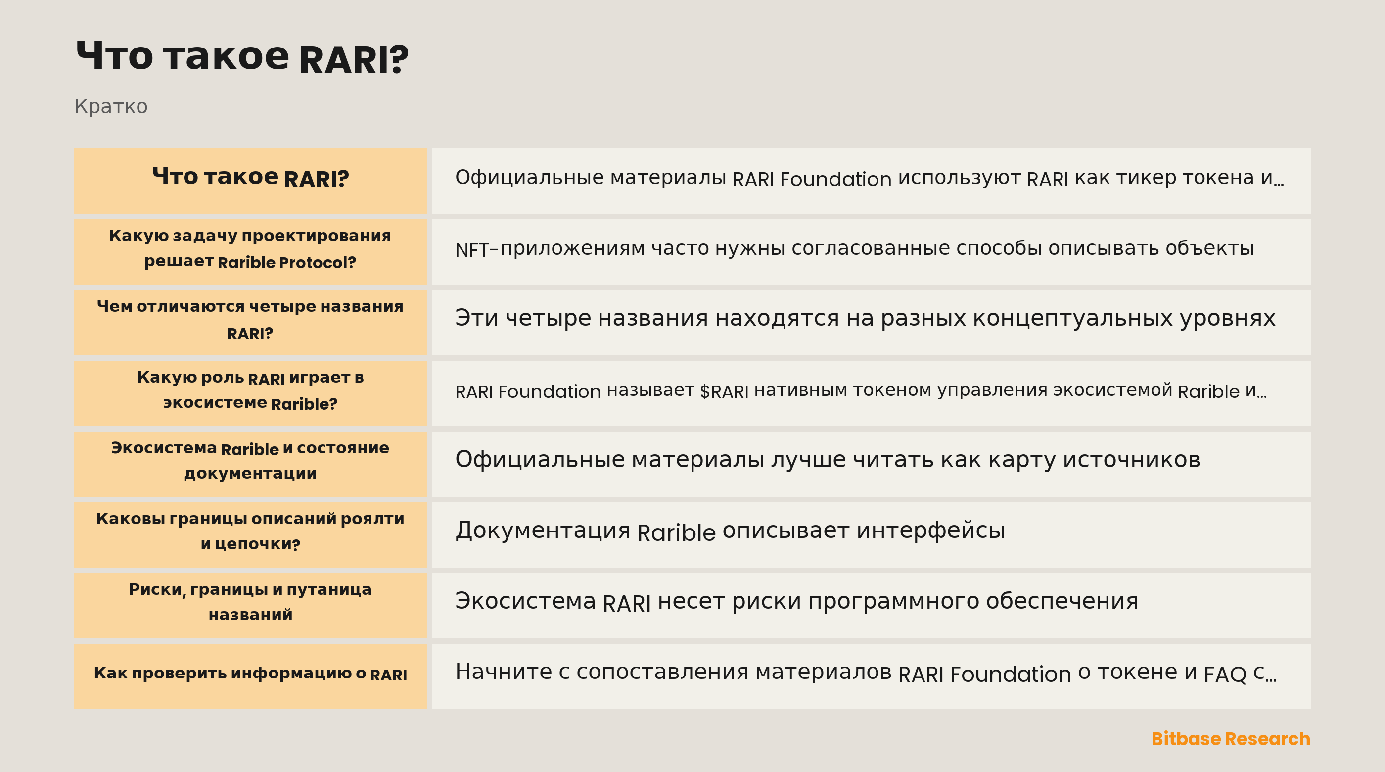 Схема с разделением Rarible Protocol, RARI Chain, RARI DAO и токена RARI