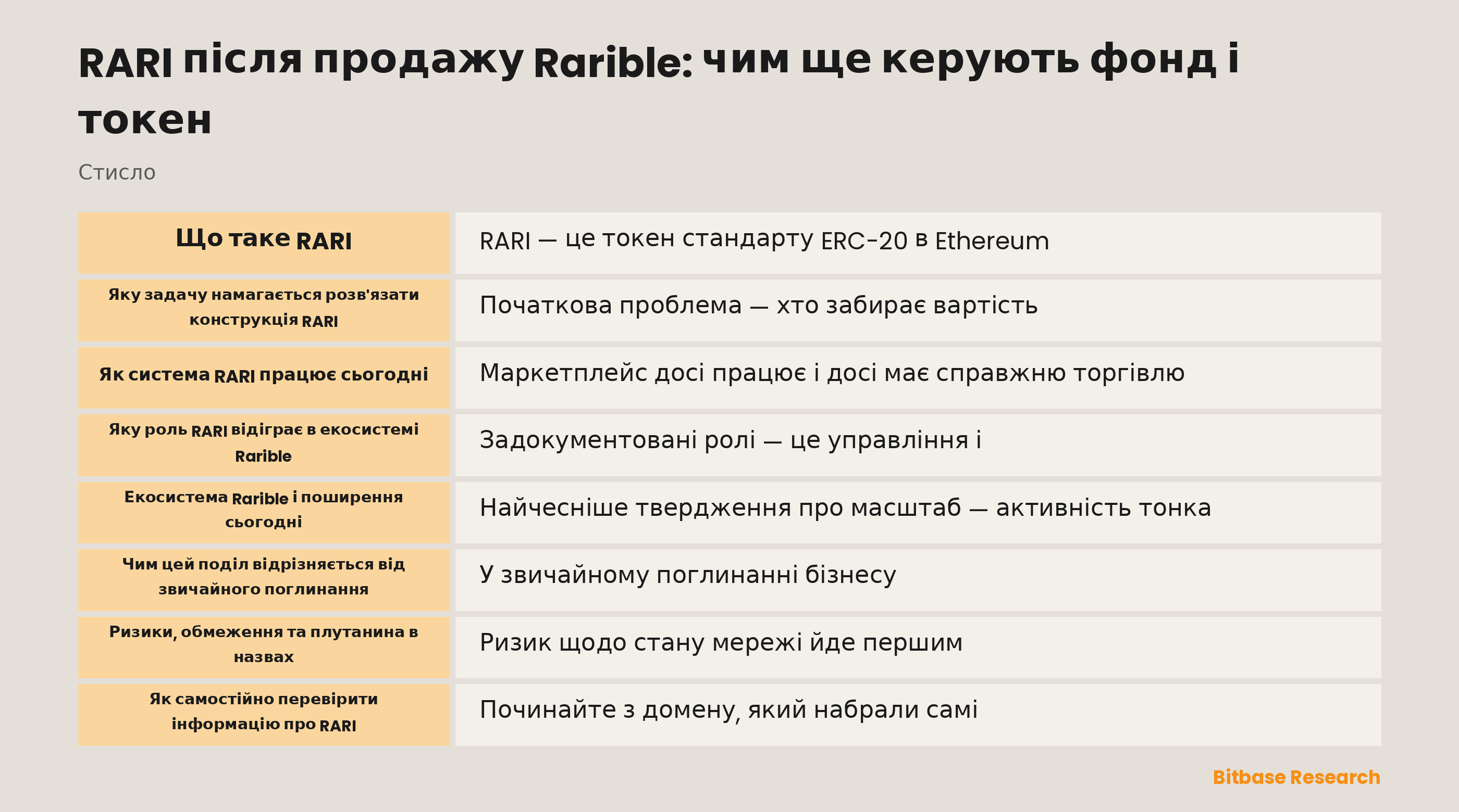 Схема, що відділяє бренд і маркетплейс Rarible, продані IMPOSSIBLE, від RARI Foundation, токена RARI і скарбниці DAO
