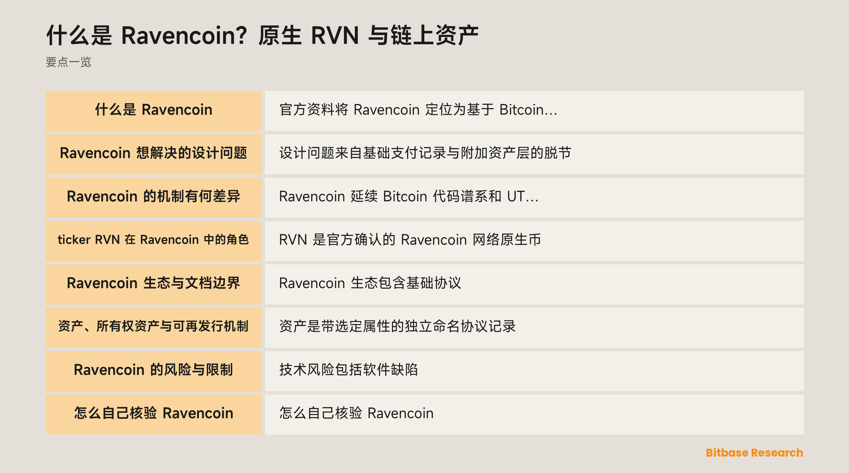 Ravencoin 原生 RVN 与资产模型