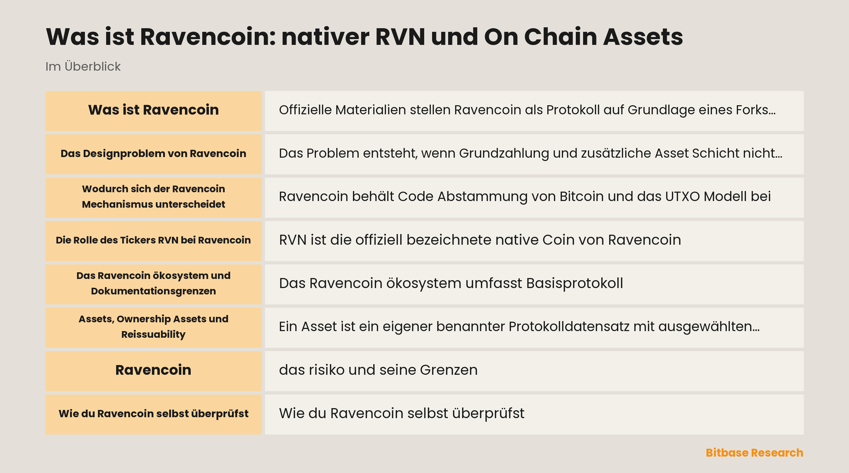 Modell von nativem RVN und Ravencoin Assets