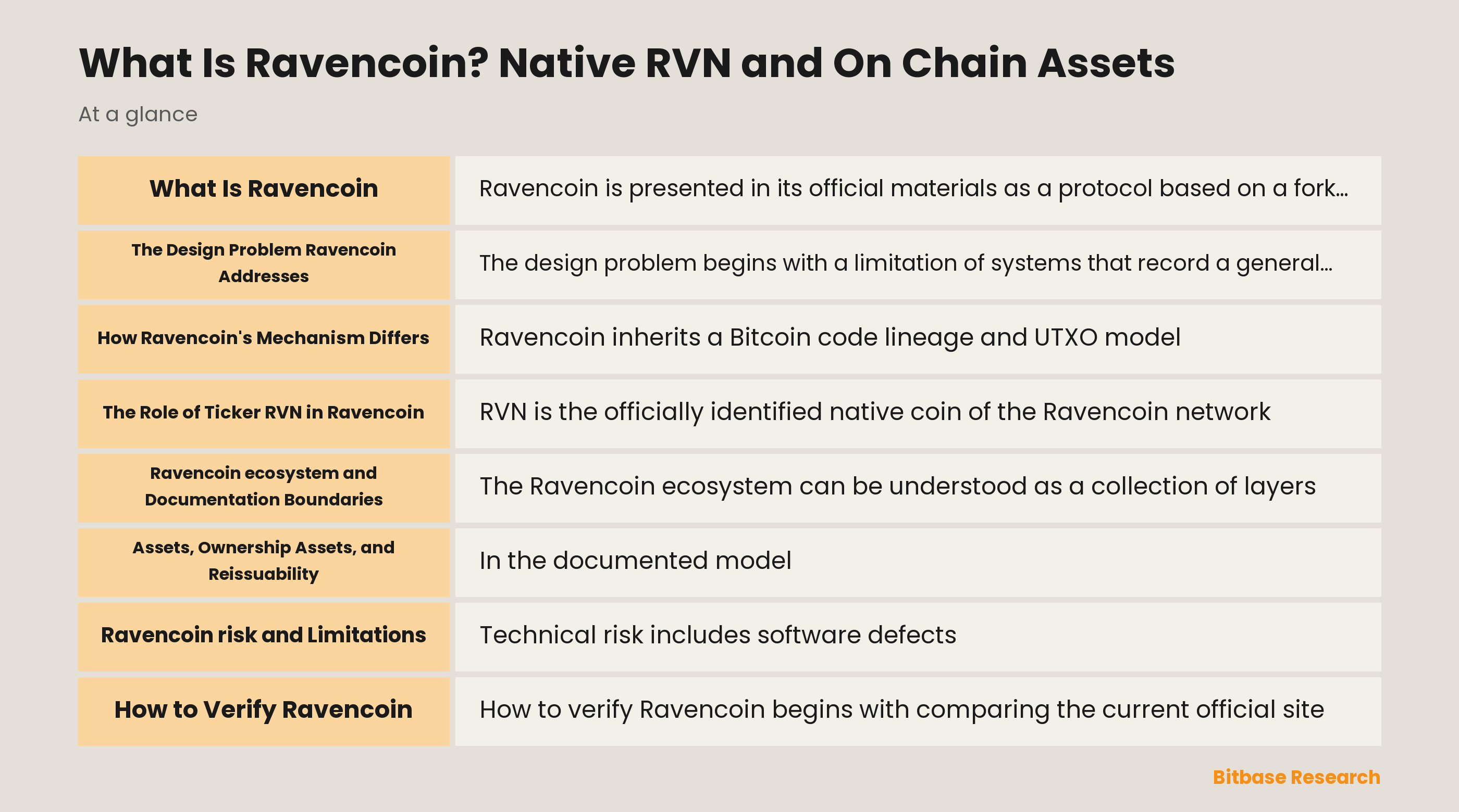 Ravencoin native RVN and asset model