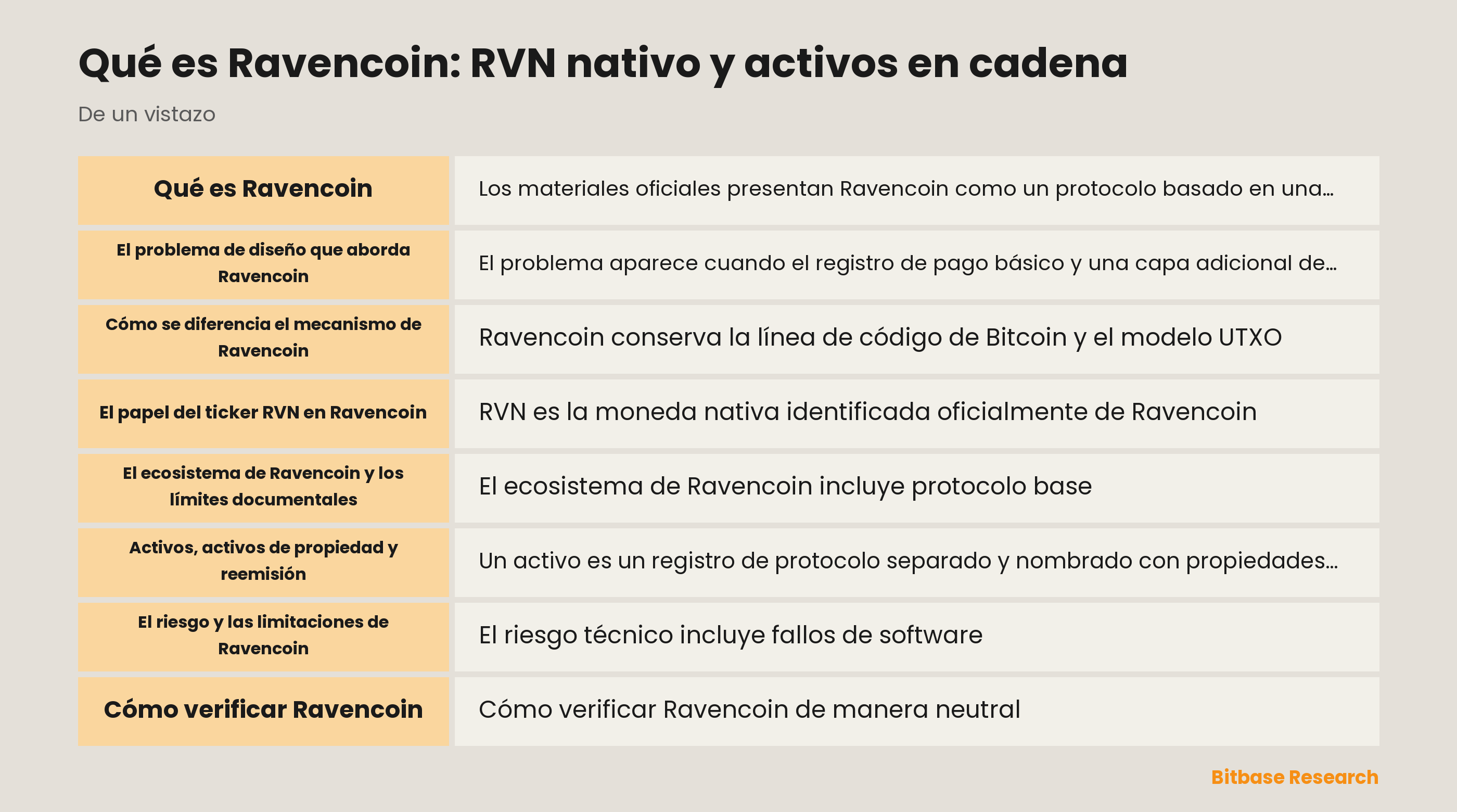 Modelo de RVN nativo y activos de Ravencoin