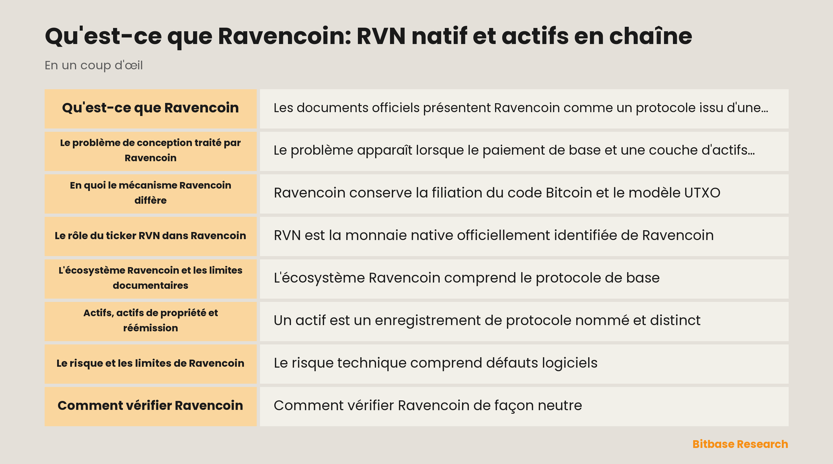Modèle de RVN natif et d'actifs Ravencoin