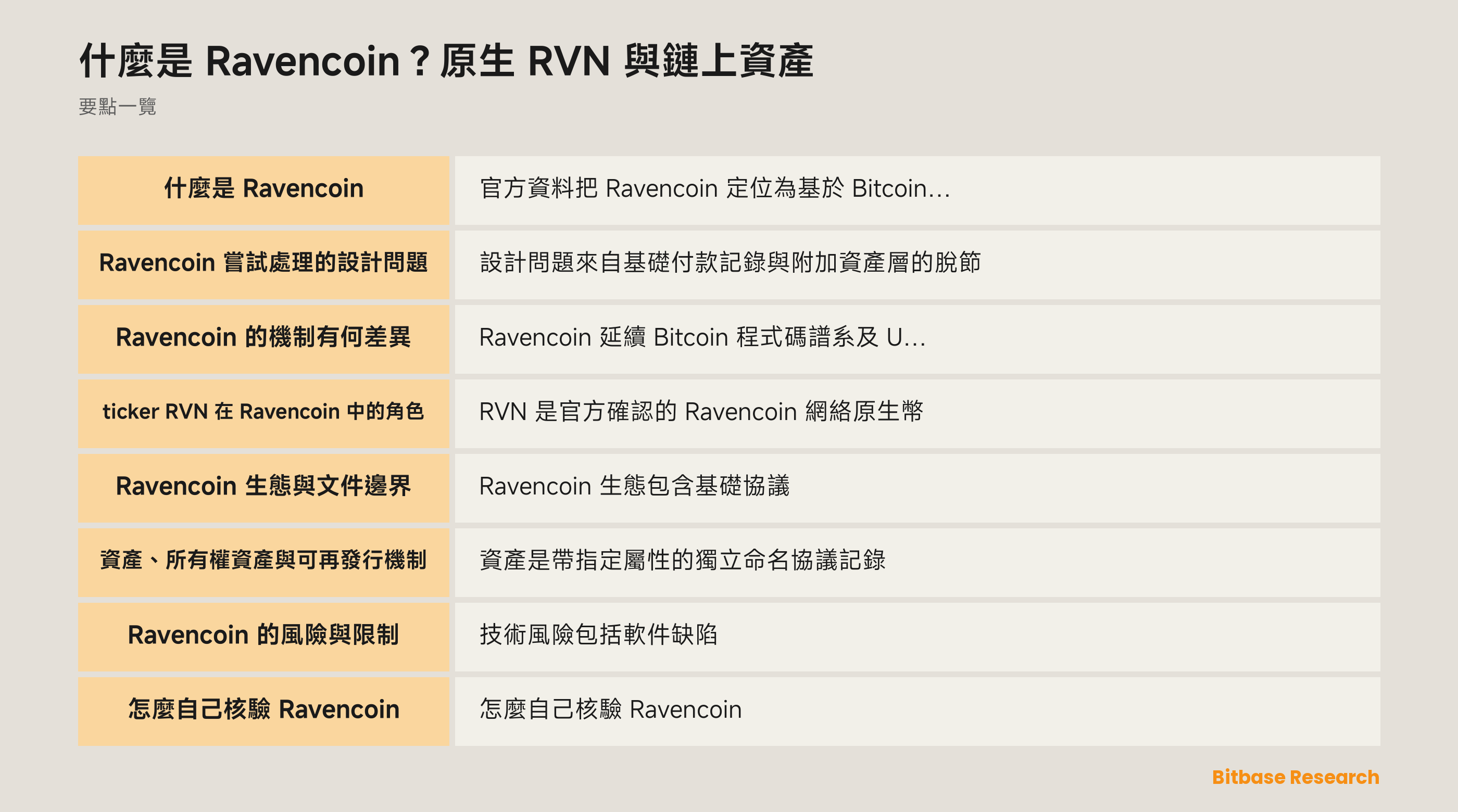 Ravencoin 原生 RVN 與資產模型
