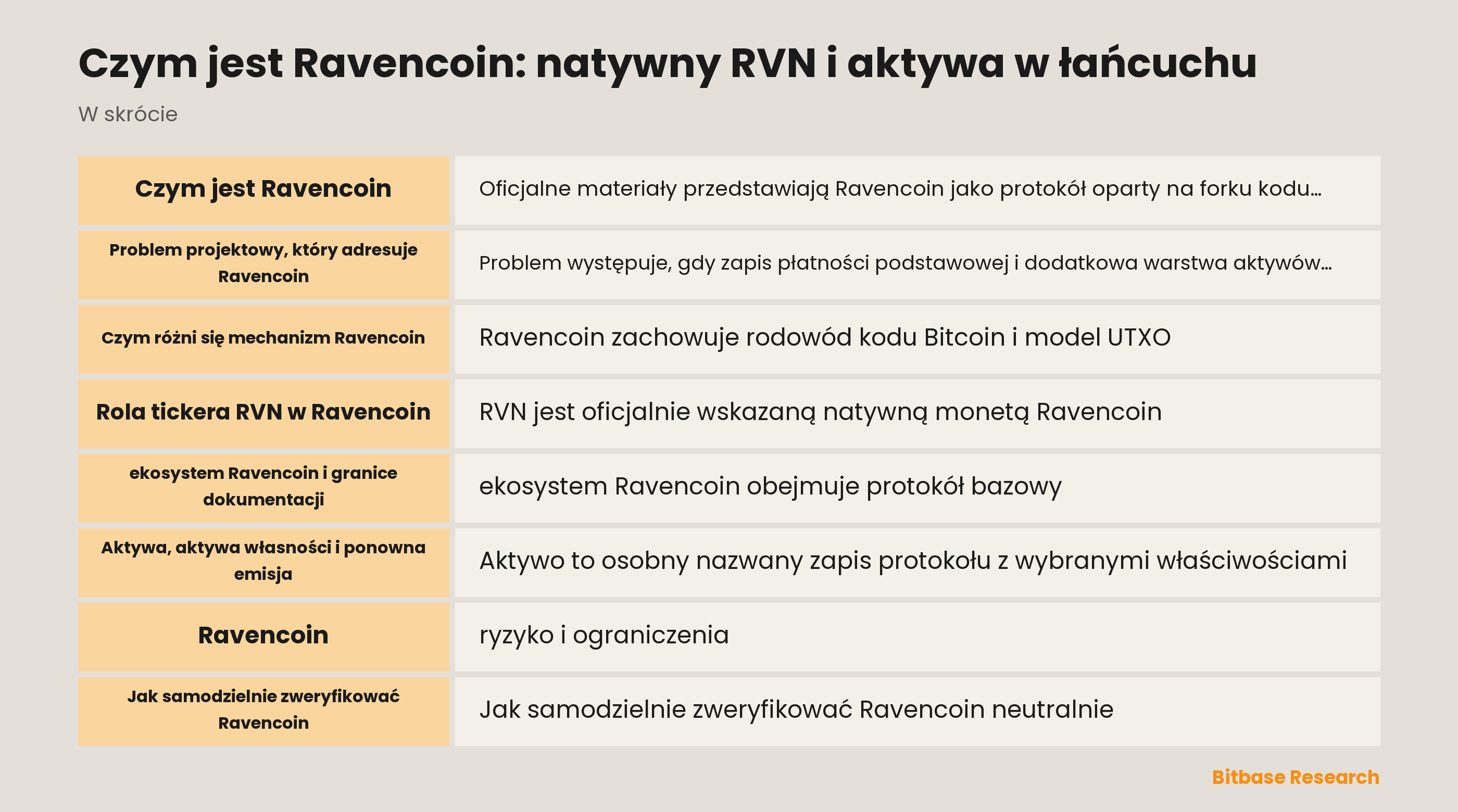 Model natywnego RVN i aktywów Ravencoin