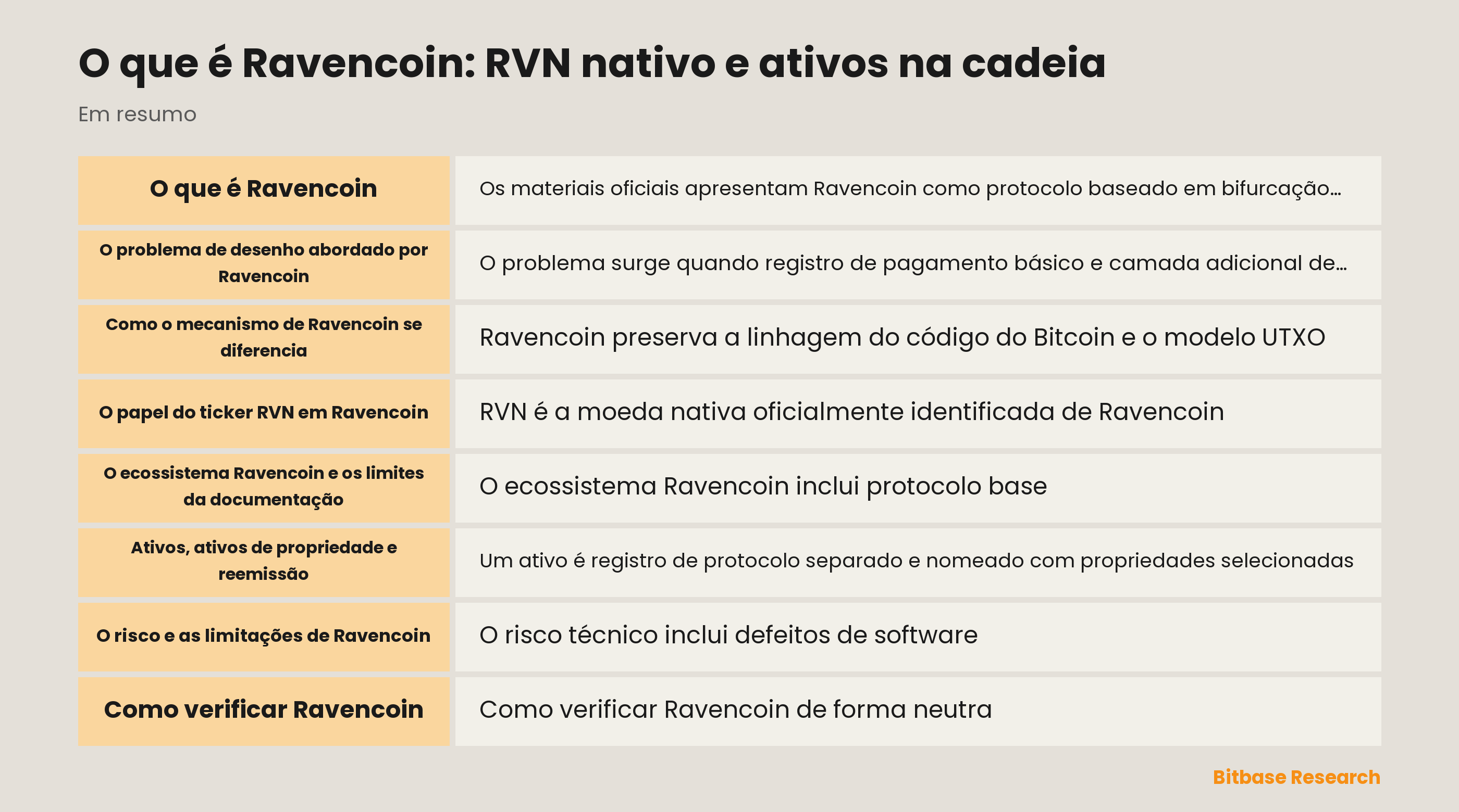 Modelo de RVN nativo e ativos Ravencoin
