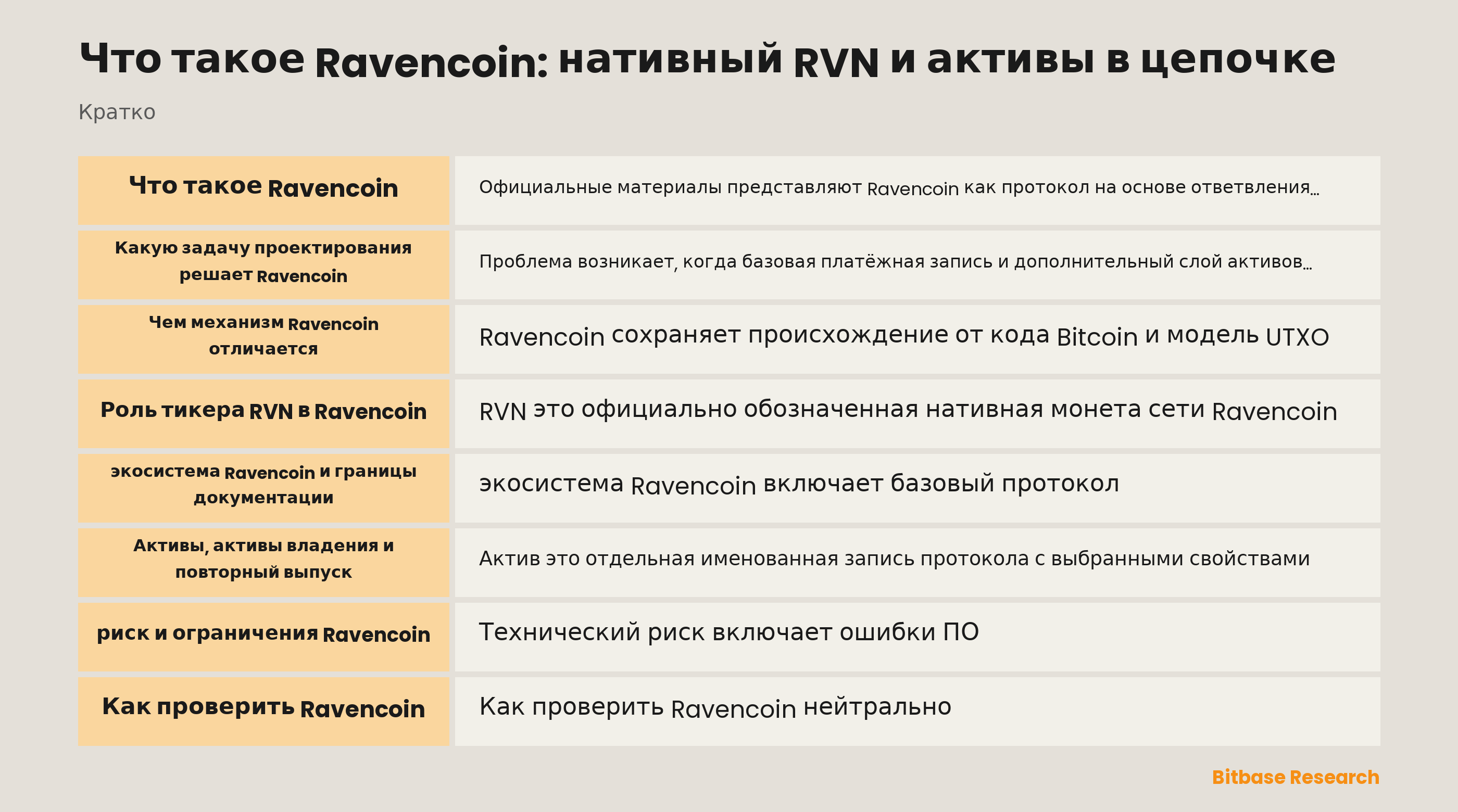 Модель нативного RVN и активов Ravencoin