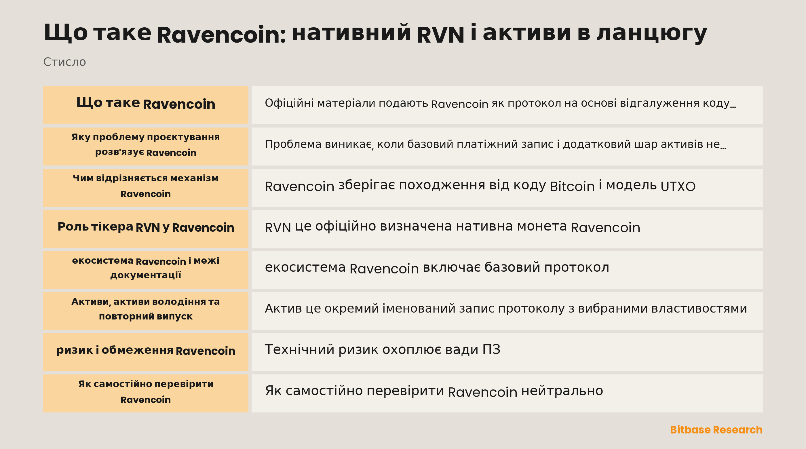 Модель нативного RVN та активів Ravencoin