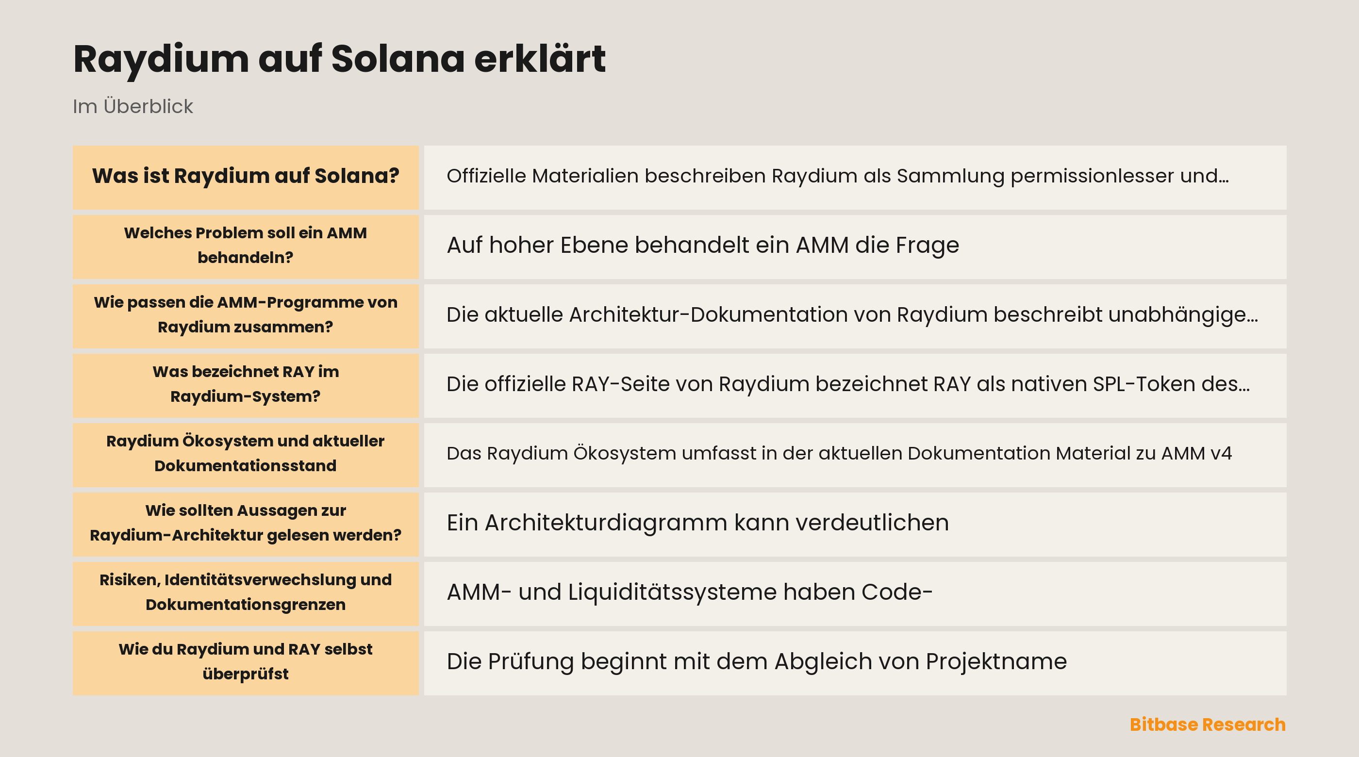 Diagramm der Raydium-AMM-Programme und Liquiditätsarchitektur