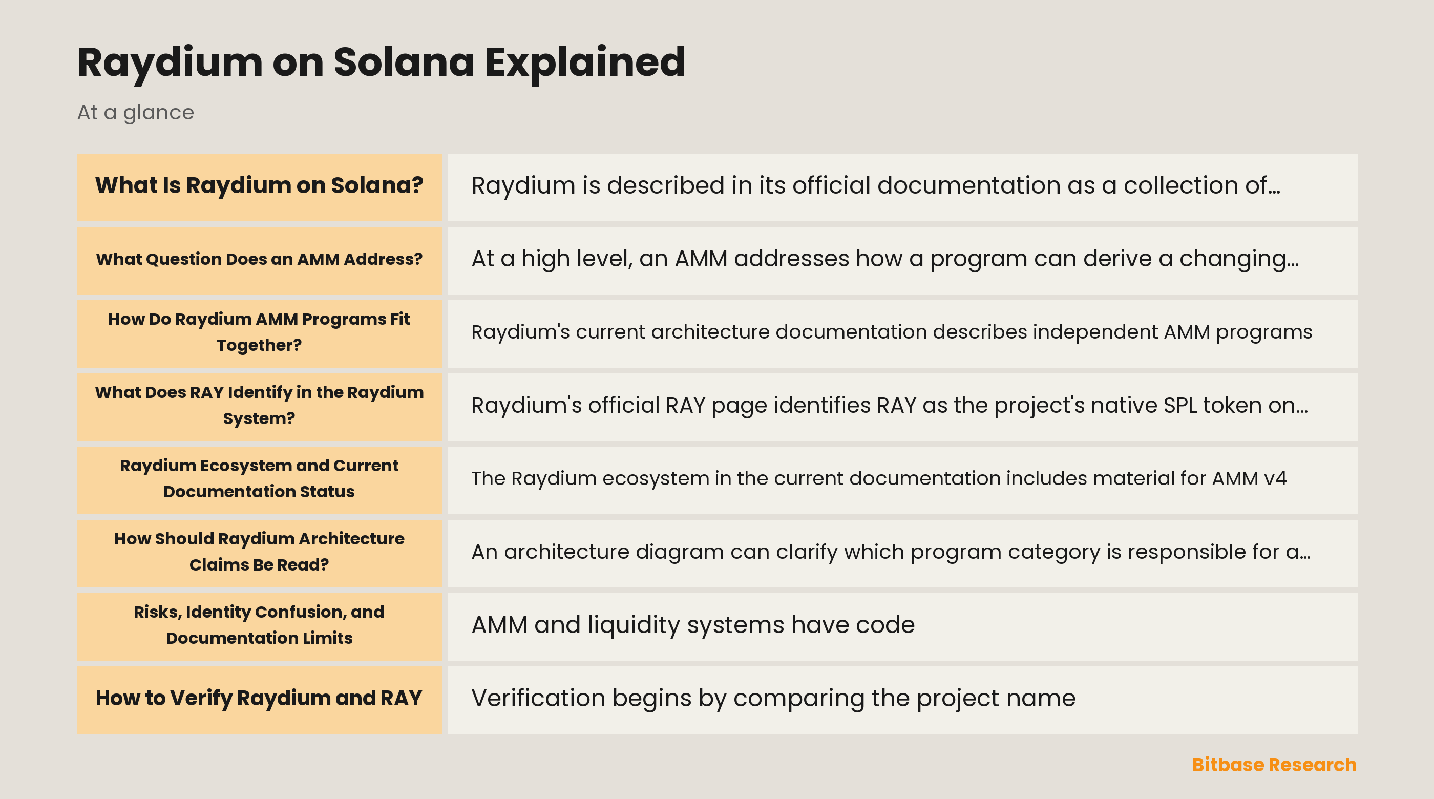 Diagram of Raydium AMM programs and liquidity architecture