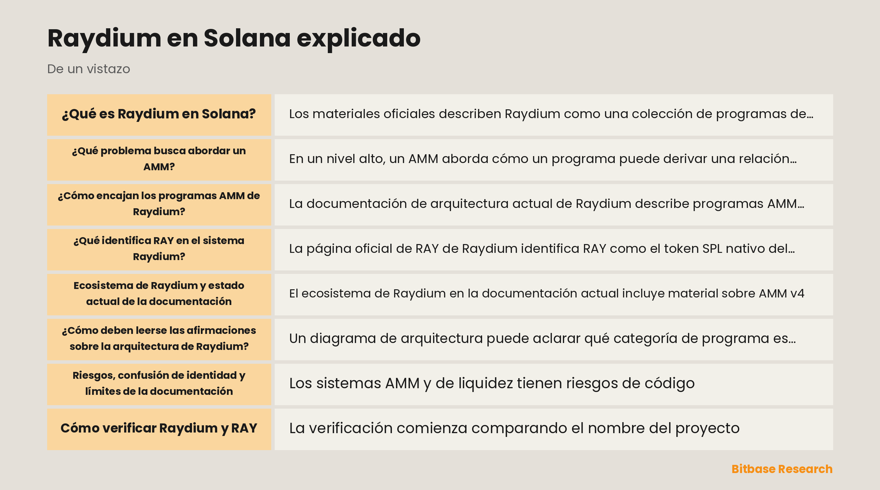 Diagrama de los programas AMM de Raydium y su arquitectura de liquidez
