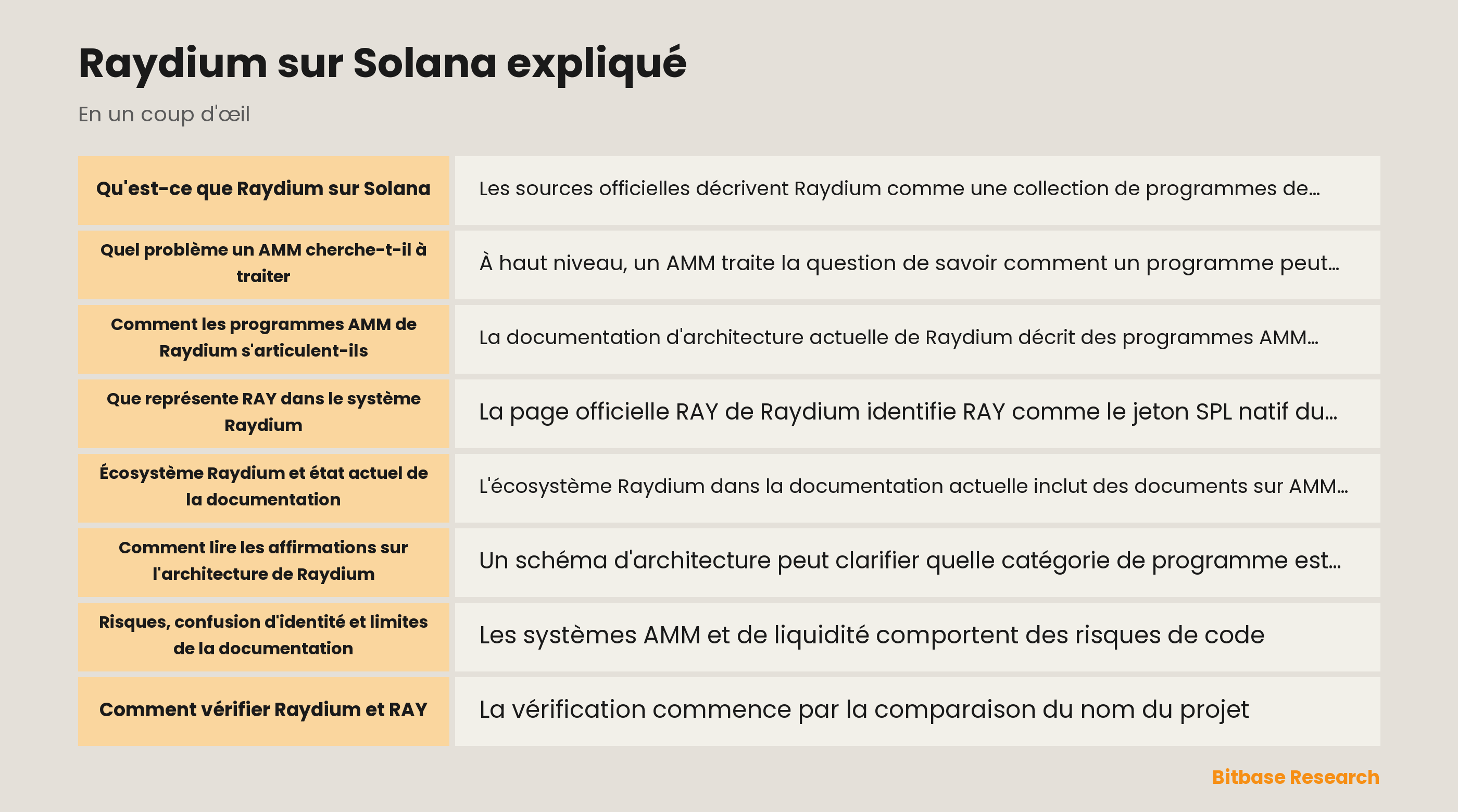 Schéma des programmes AMM Raydium et de l'architecture de liquidité