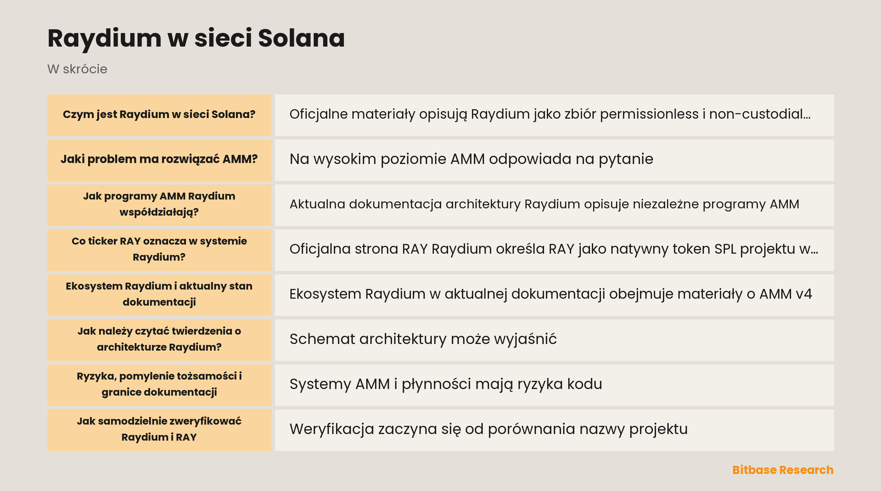 Schemat programów AMM Raydium i architektury płynności