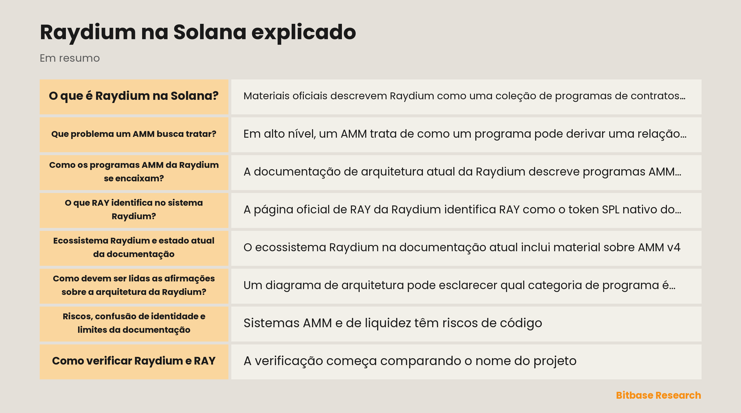 Diagrama dos programas AMM da Raydium e da arquitetura de liquidez