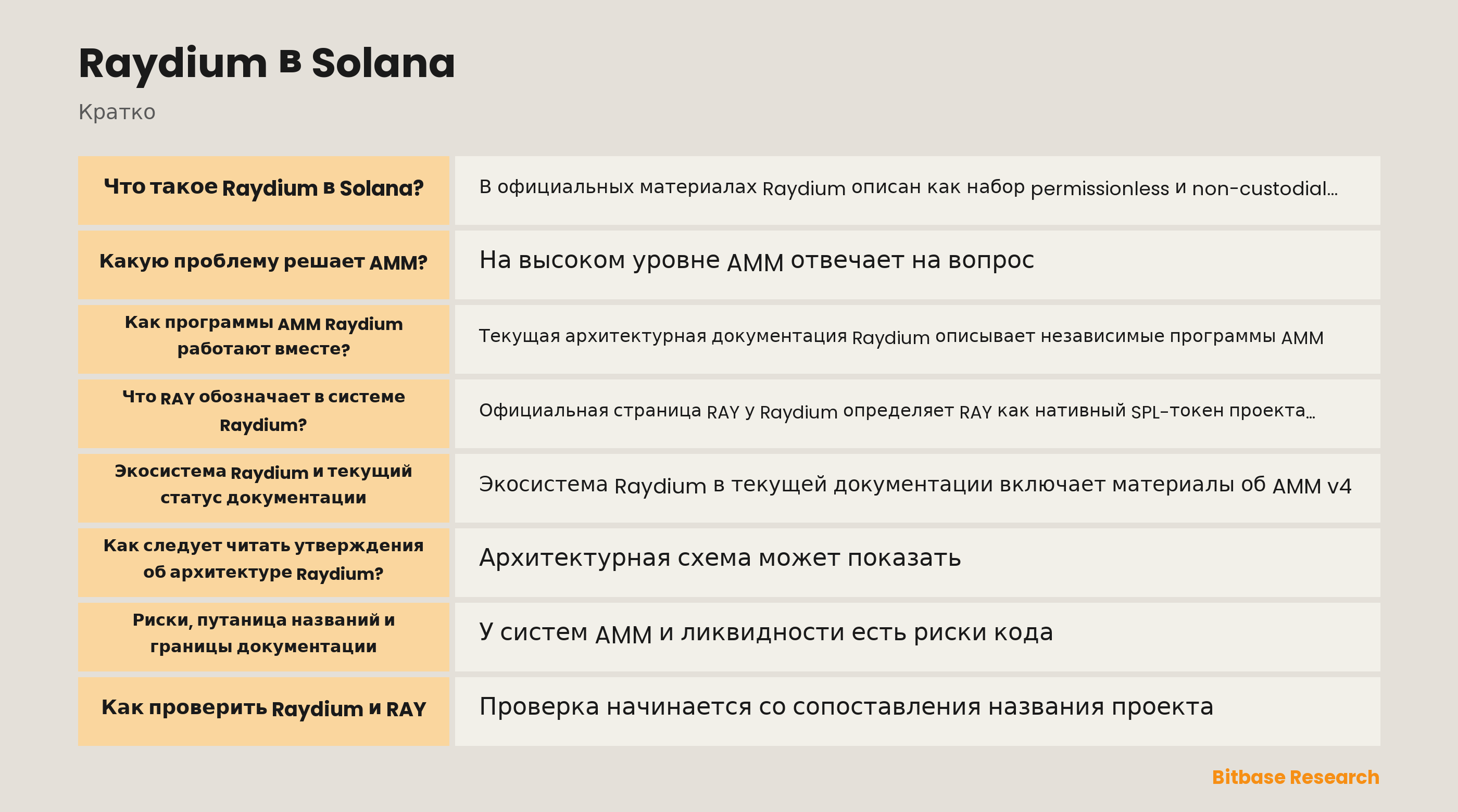 Схема программ AMM Raydium и архитектуры ликвидности