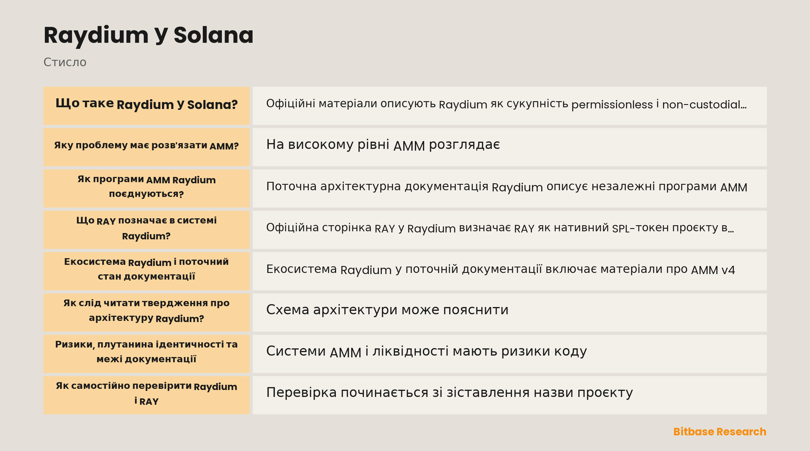 Схема програм AMM Raydium та архітектури ліквідності