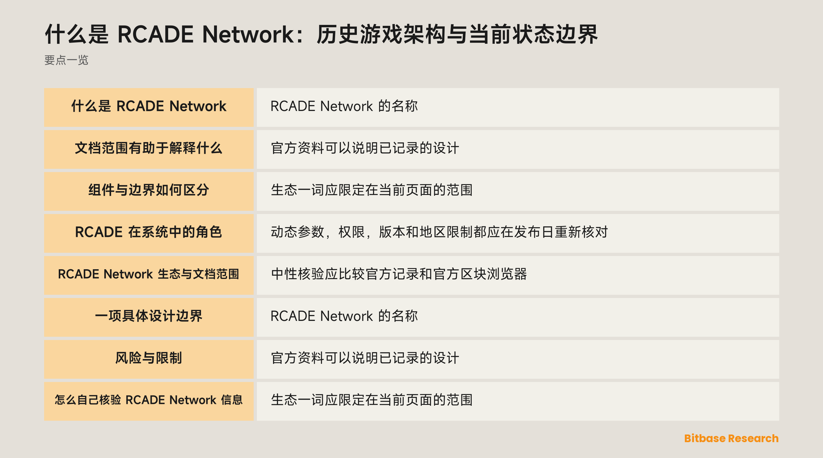 什么是 RCADE Network：历史游戏架构与当前状态边界 documentation overview